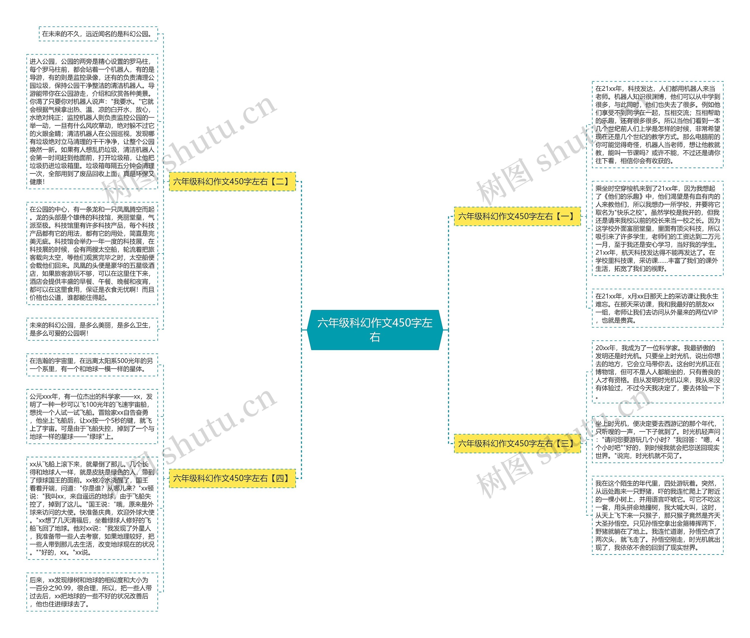 六年级科幻作文450字左右思维导图