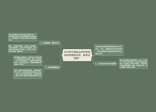 2020年宁夏执业药师考前如何梳理知识点，做考试准备？