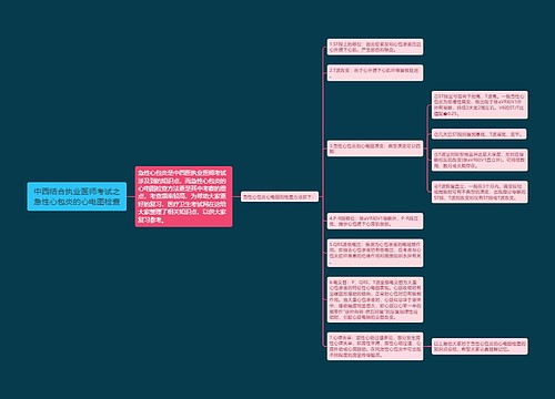 中西结合执业医师考试之急性心包炎的心电图检查