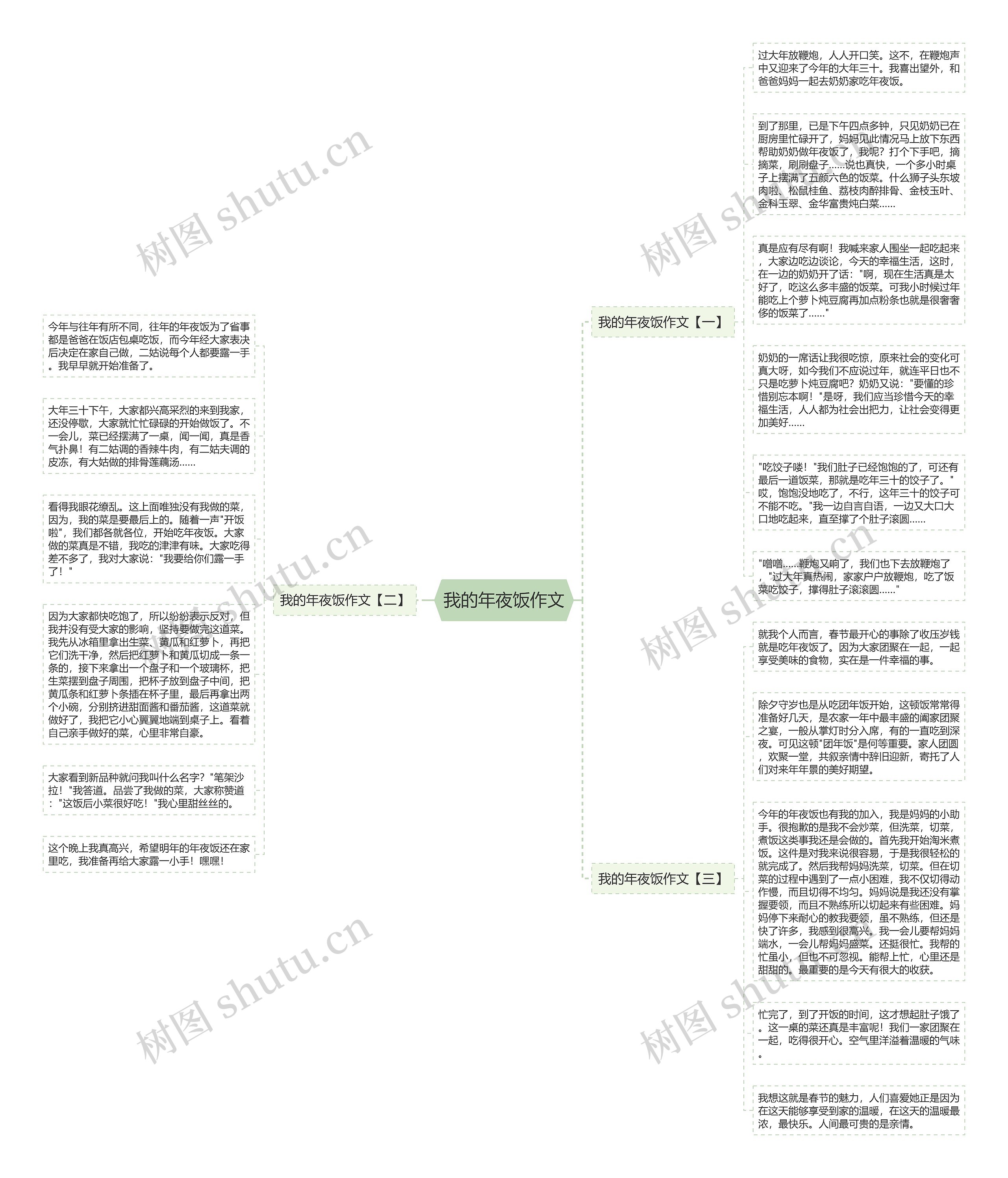我的年夜饭作文思维导图