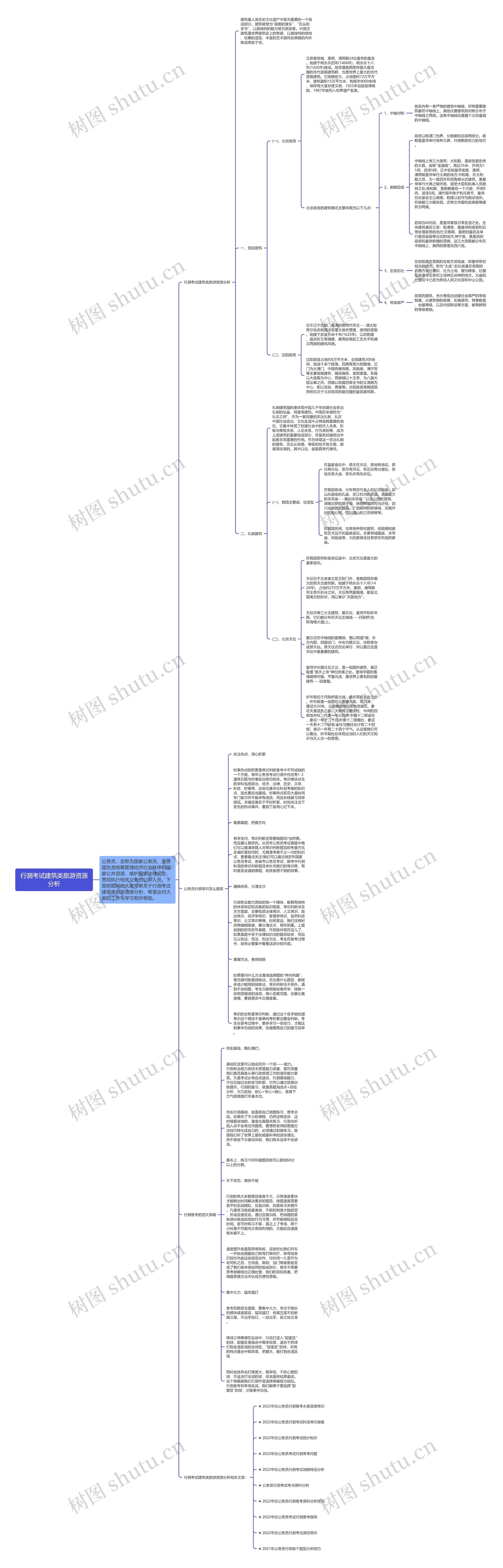 行测考试建筑类旅游资源分析思维导图