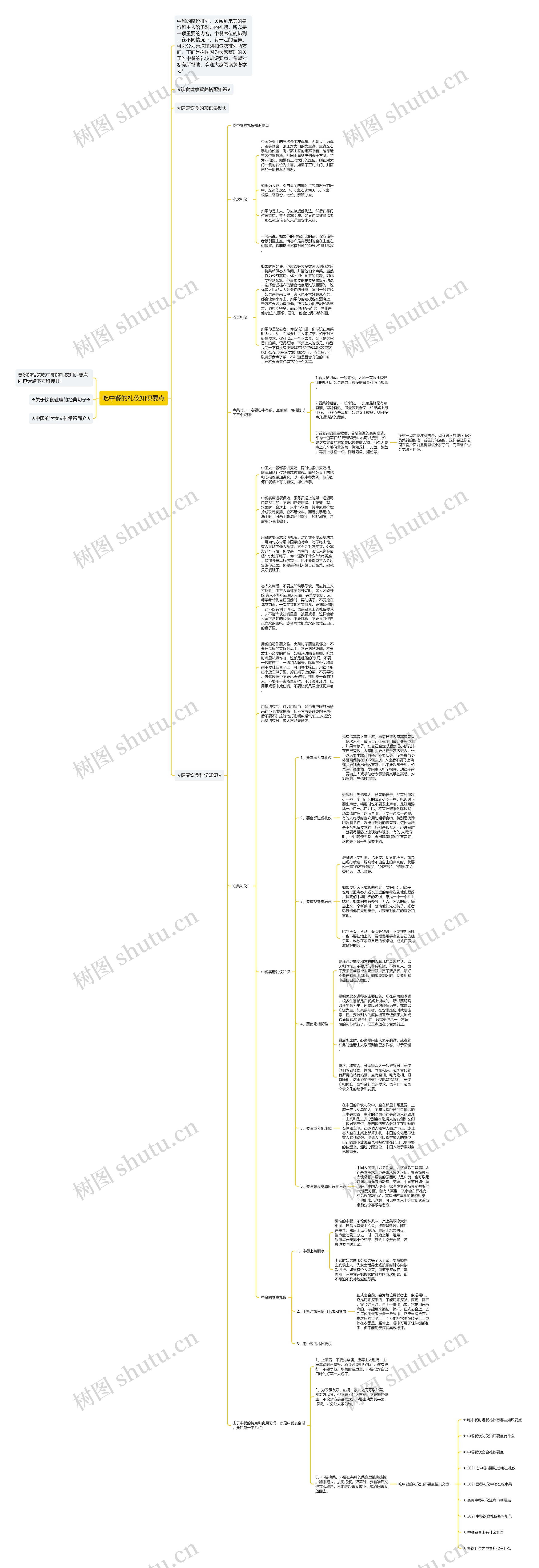 吃中餐的礼仪知识要点思维导图