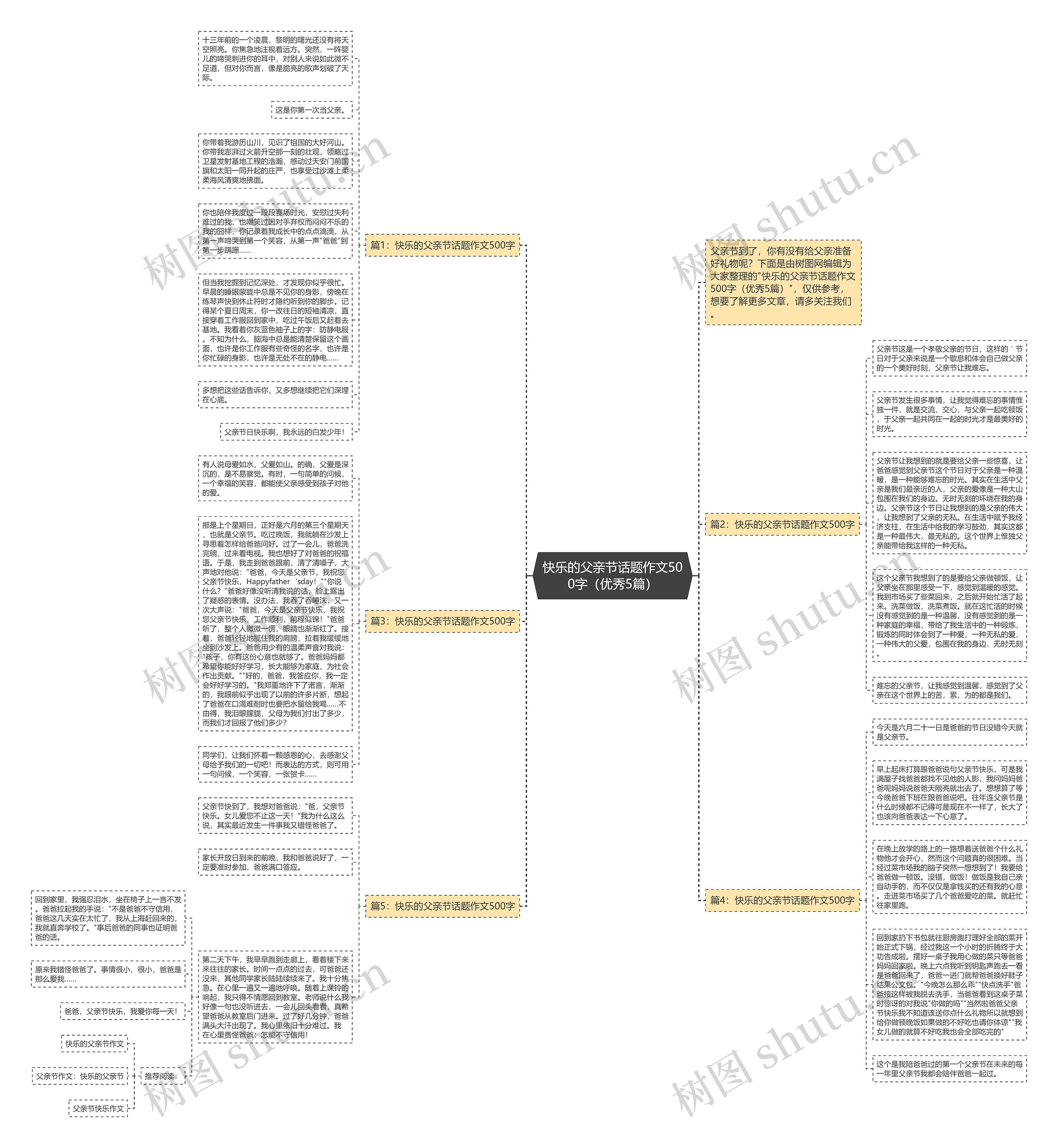 快乐的父亲节话题作文500字（优秀5篇）思维导图