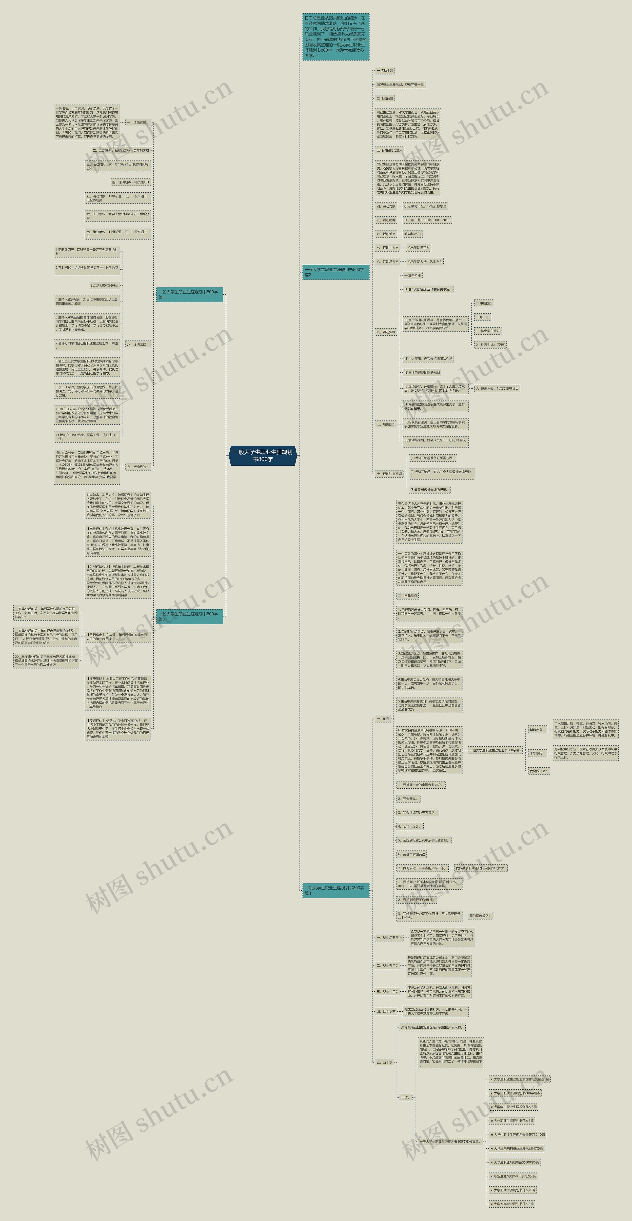 一般大学生职业生涯规划书800字思维导图