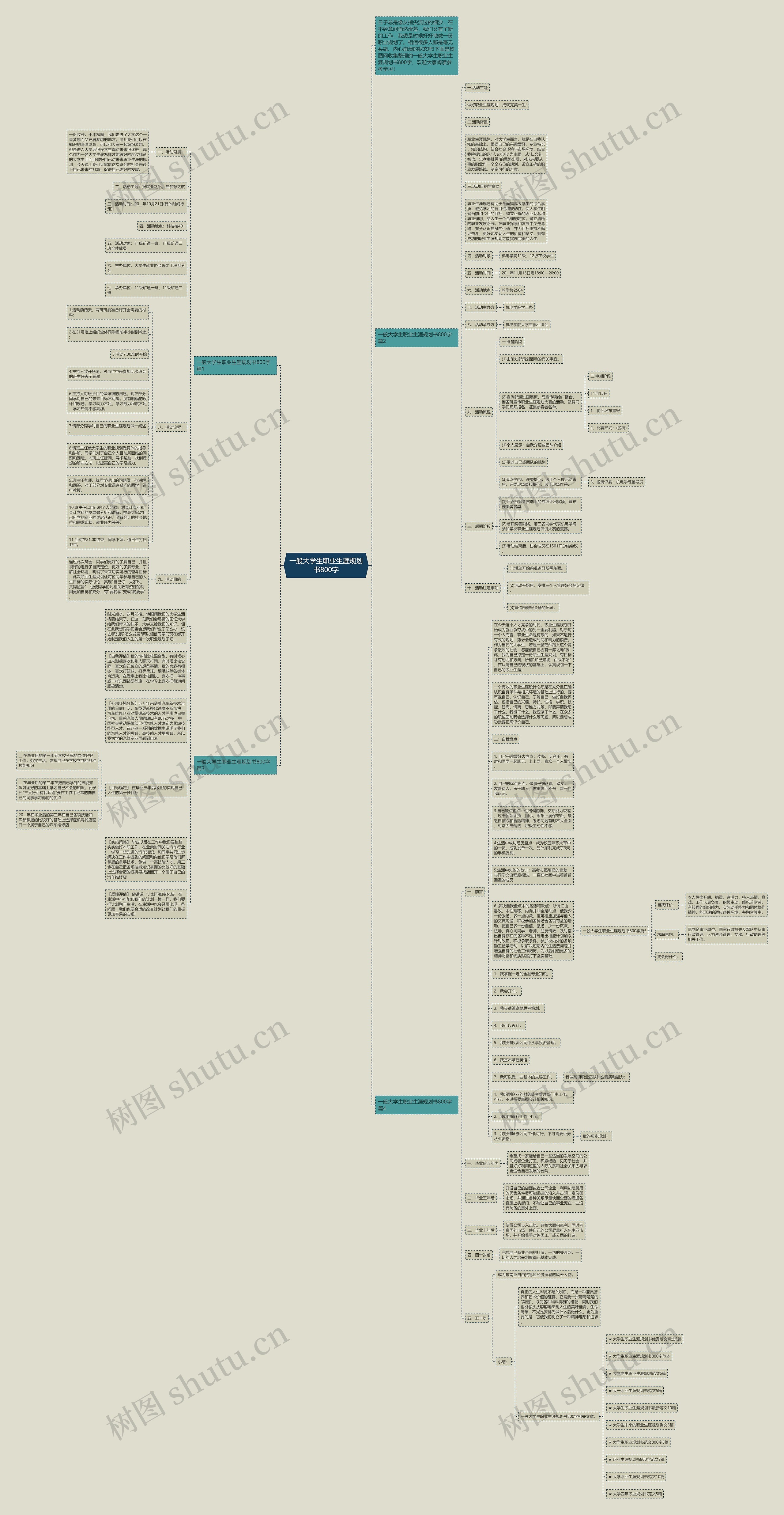 一般大学生职业生涯规划书800字思维导图高清图 一般大学生职业生涯规划书800字思维导图