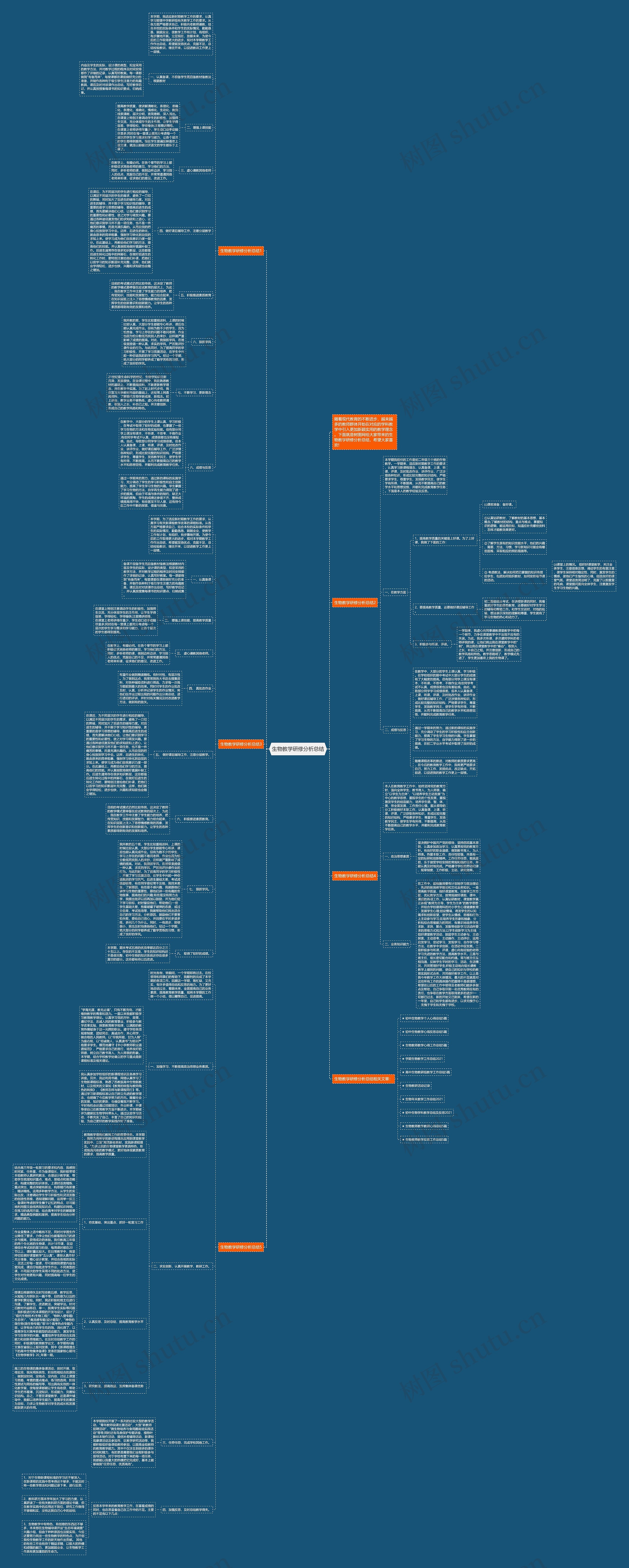 生物教学研修分析总结思维导图