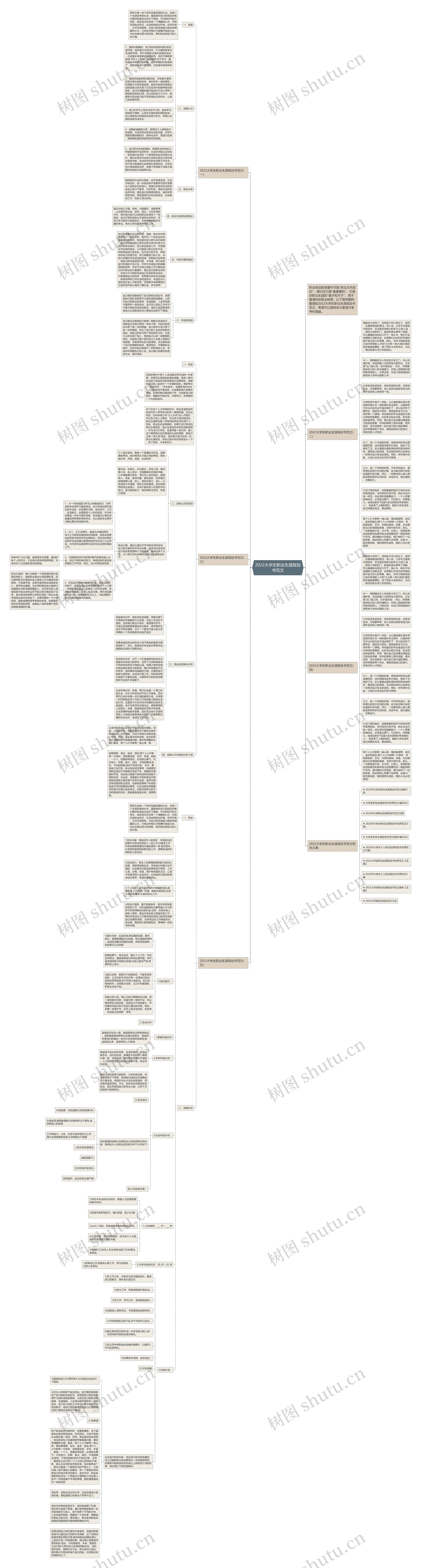 2022大学生职业生涯规划书范文思维导图高清图 2022大学生职业生涯规划书范文思维导图
