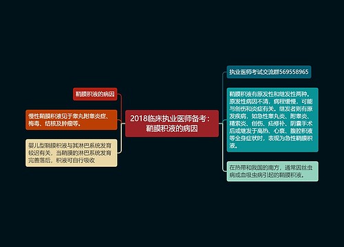 2018临床执业医师备考：鞘膜积液的病因