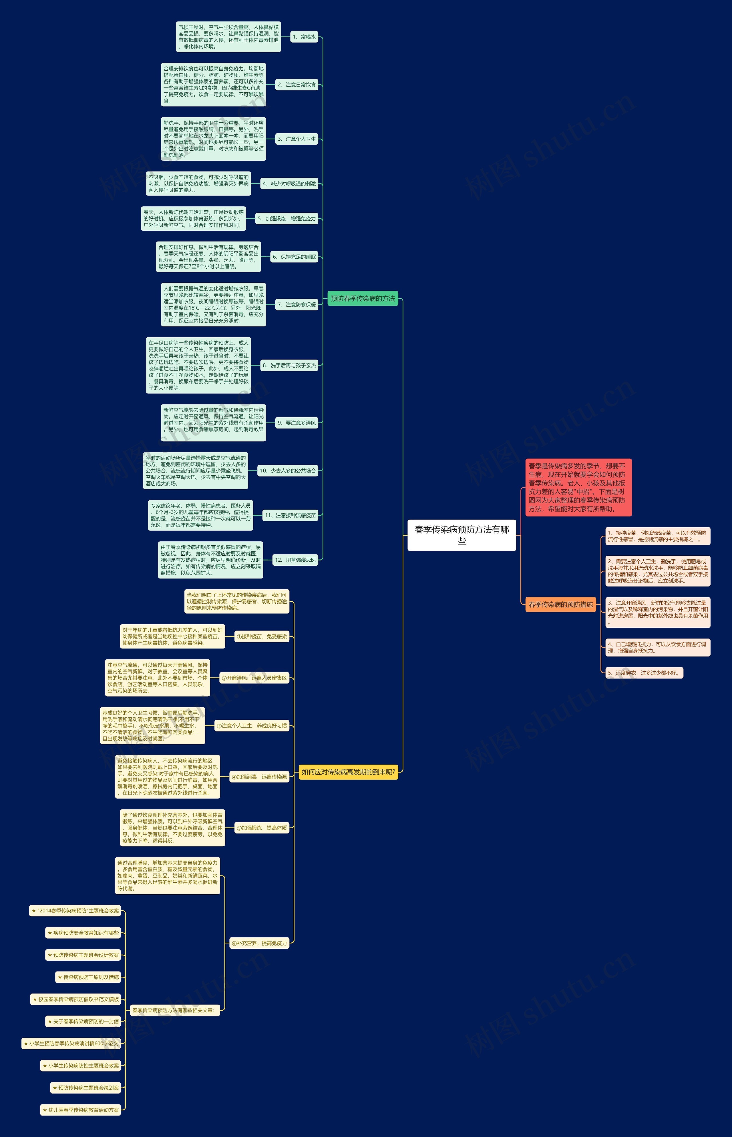 春季传染病预防方法有哪些思维导图