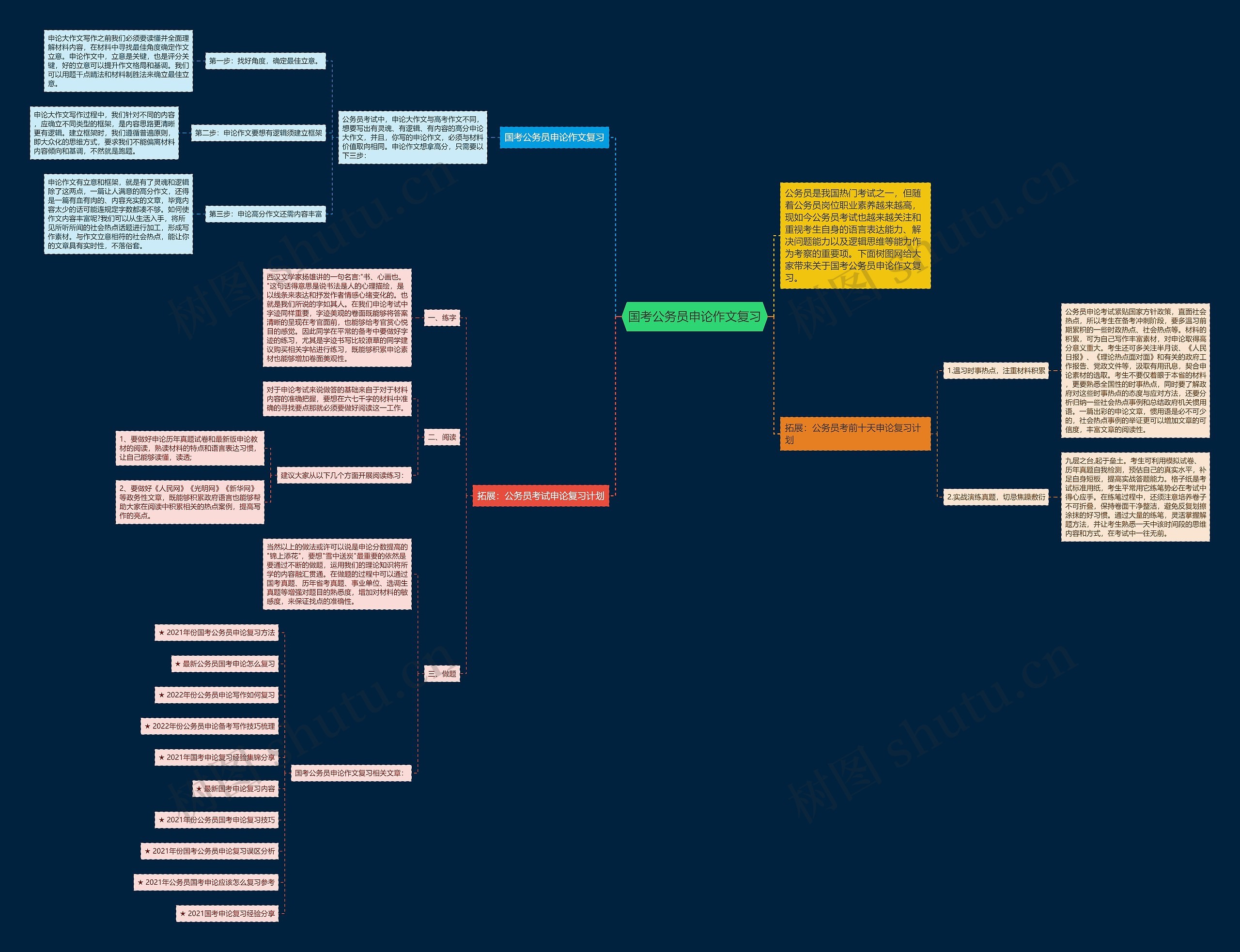 国考公务员申论作文复习思维导图
