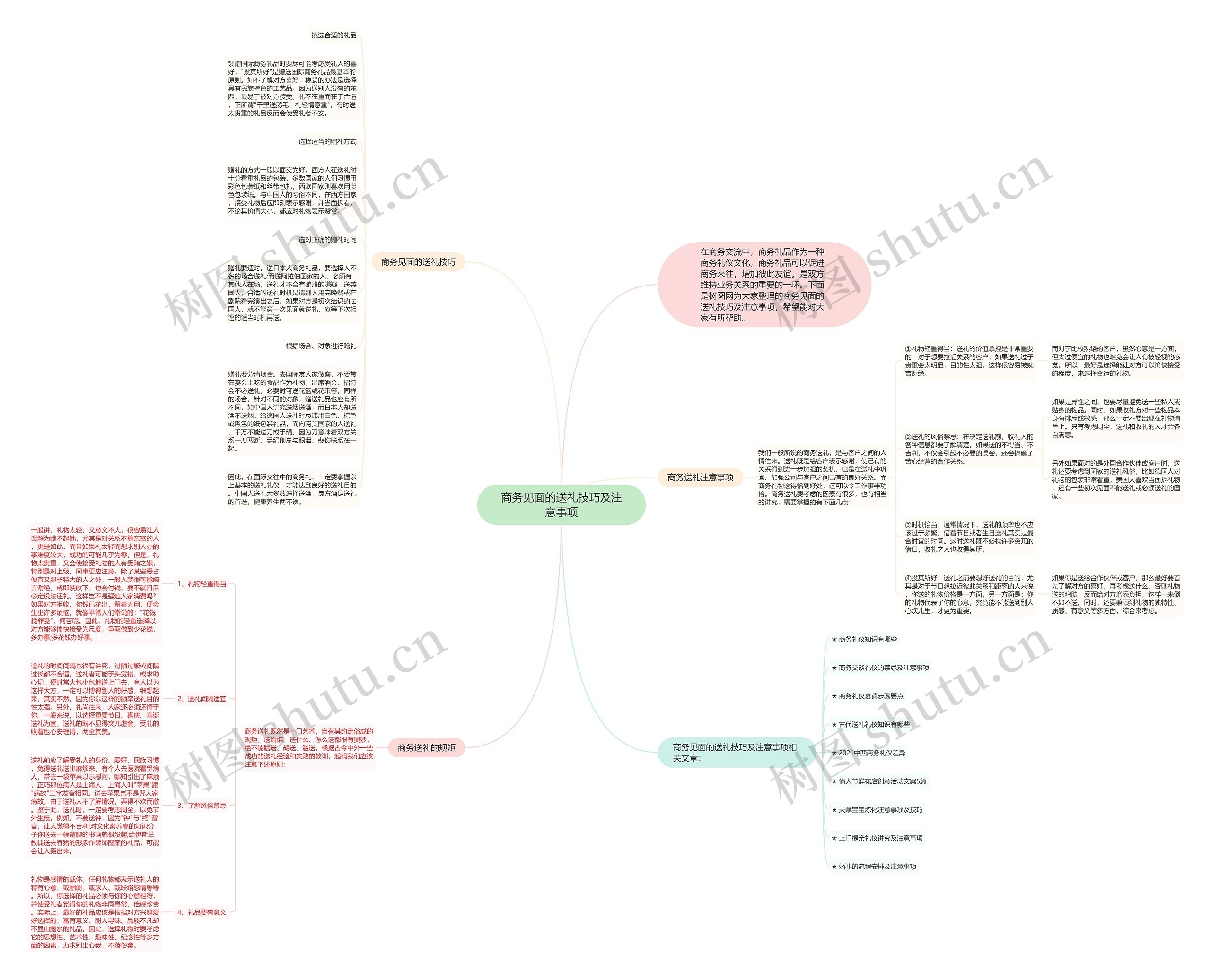 商务见面的送礼技巧及注意事项思维导图
