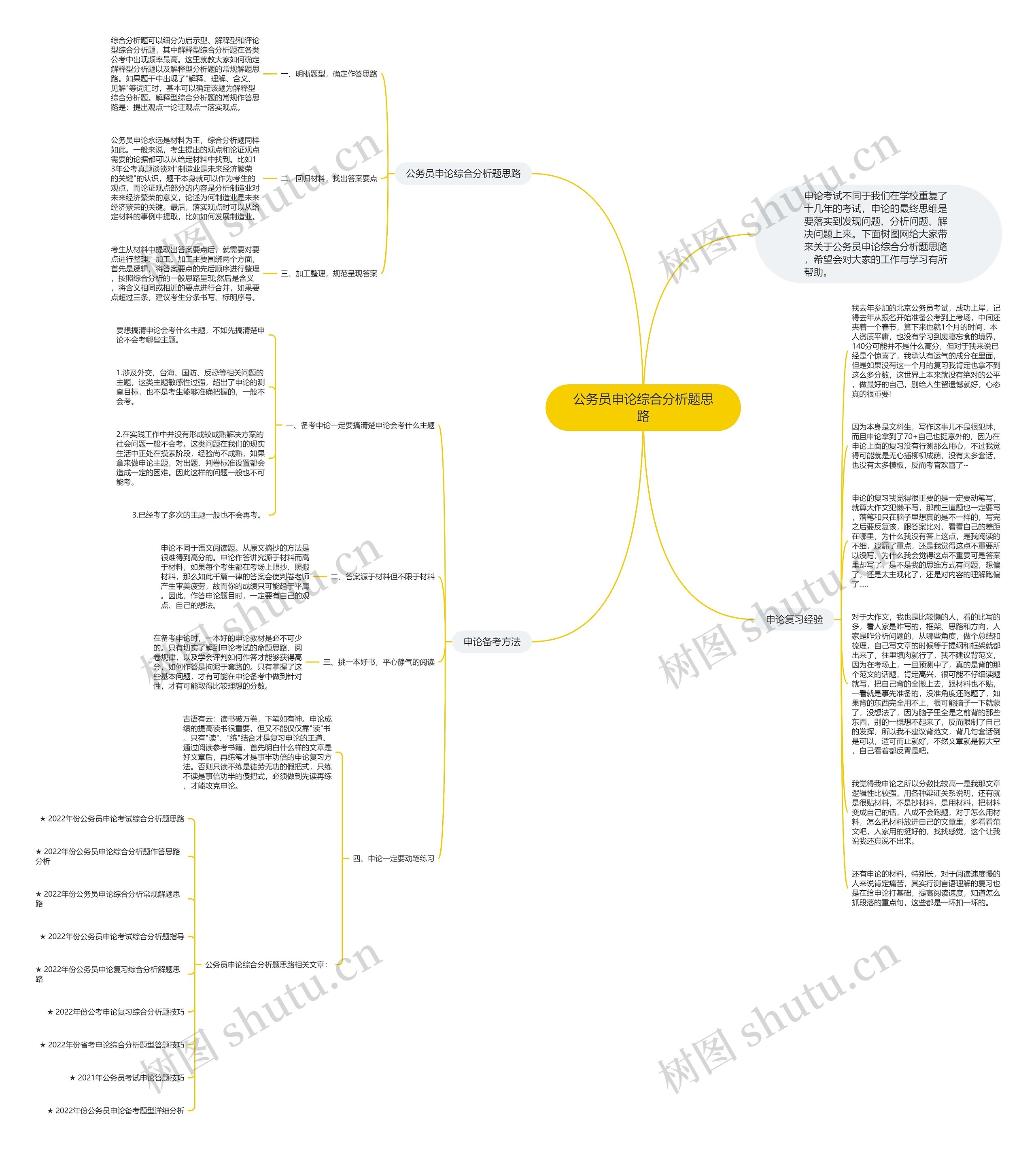 公务员申论综合分析题思路思维导图