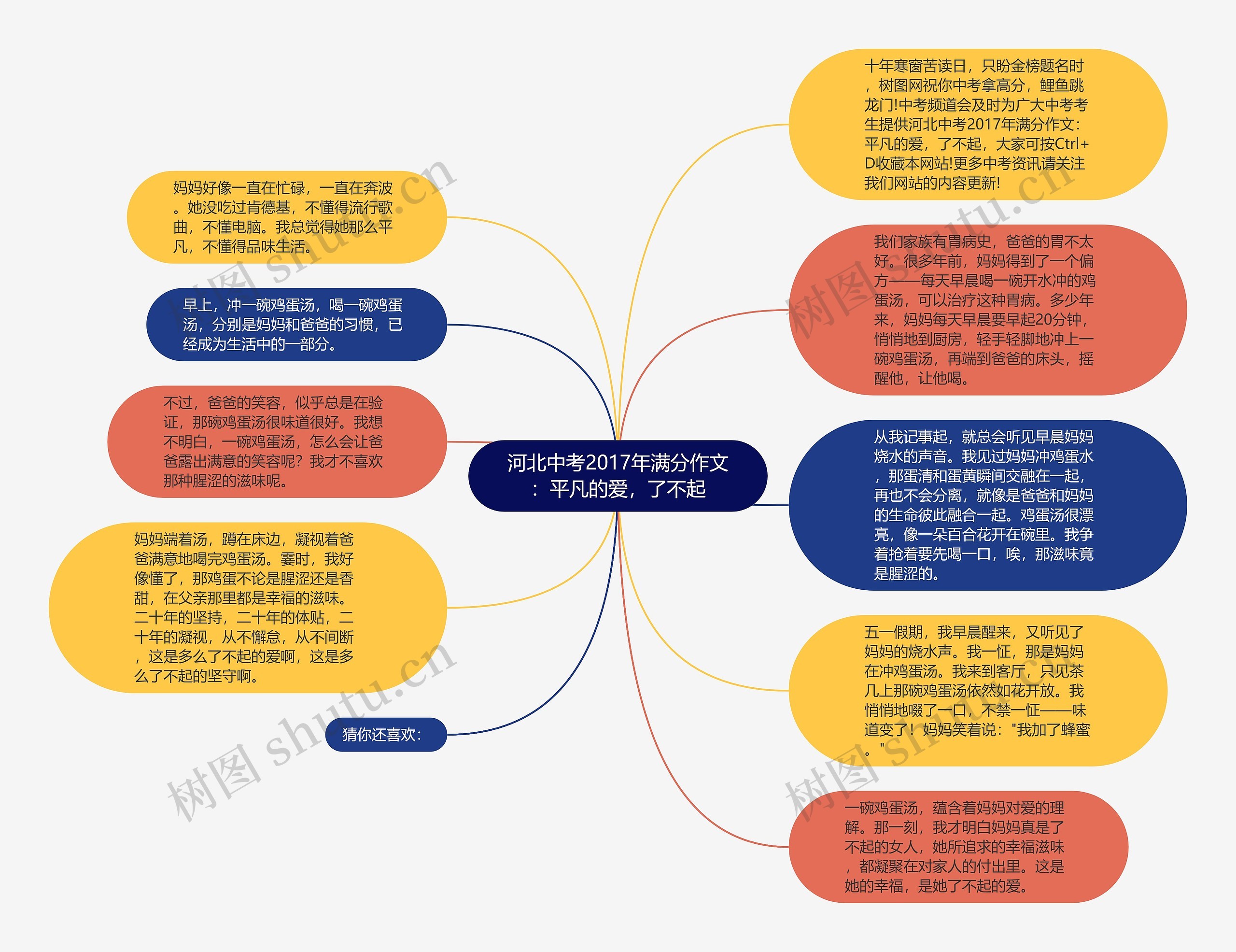 河北中考2017年满分作文：平凡的爱，了不起思维导图