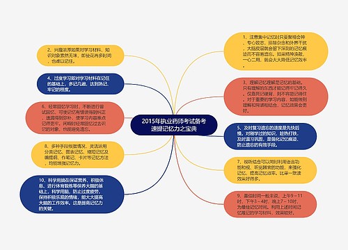 2015年执业药师考试备考速提记忆力之宝典