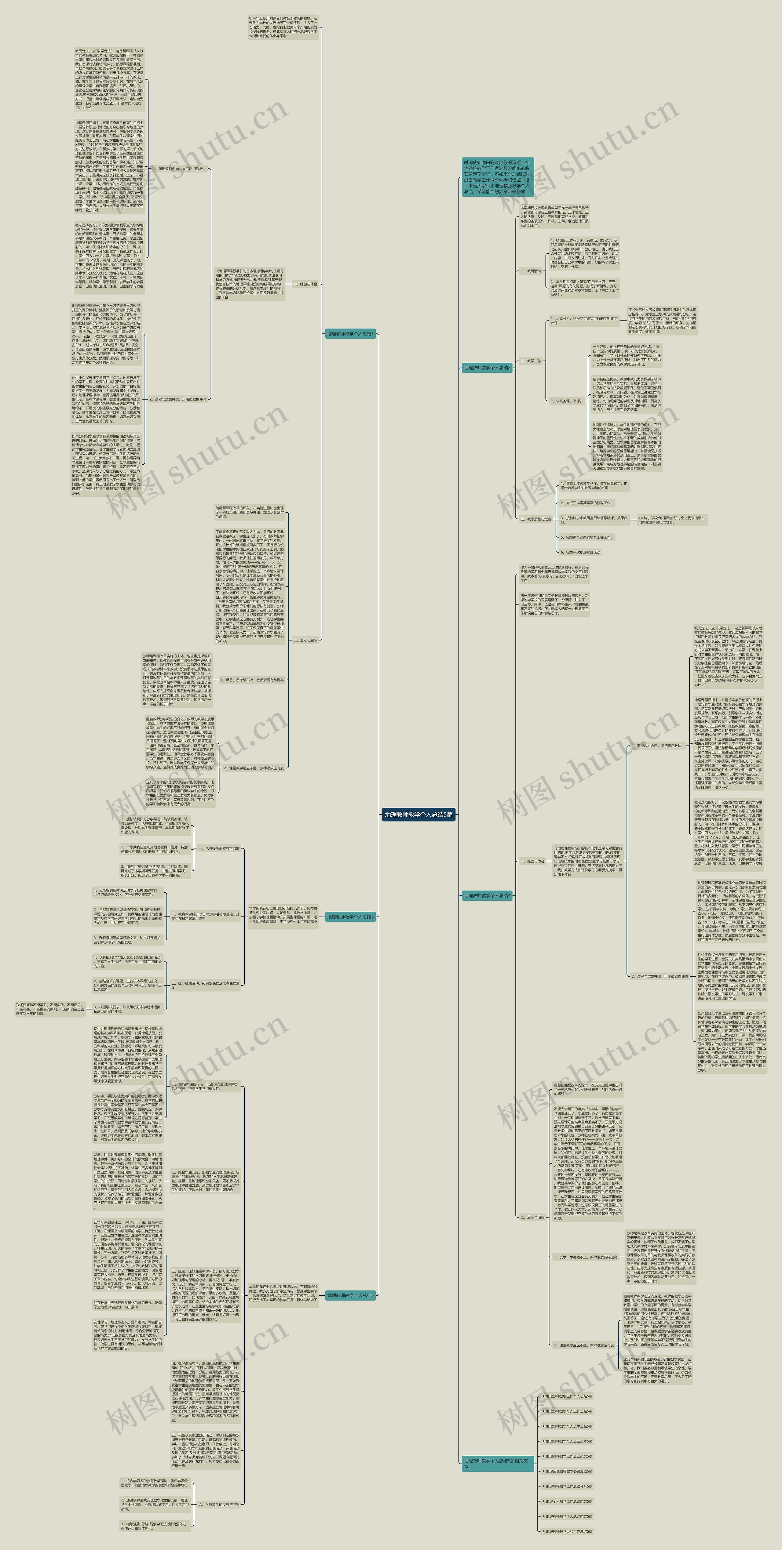 地理教师教学个人总结5篇思维导图
