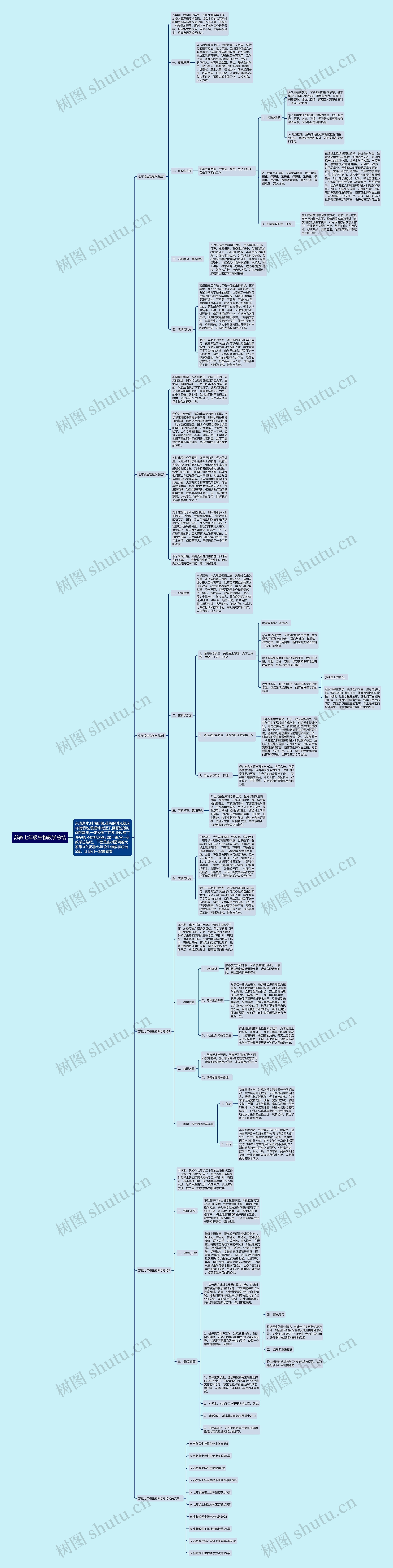 苏教七年级生物教学总结思维导图