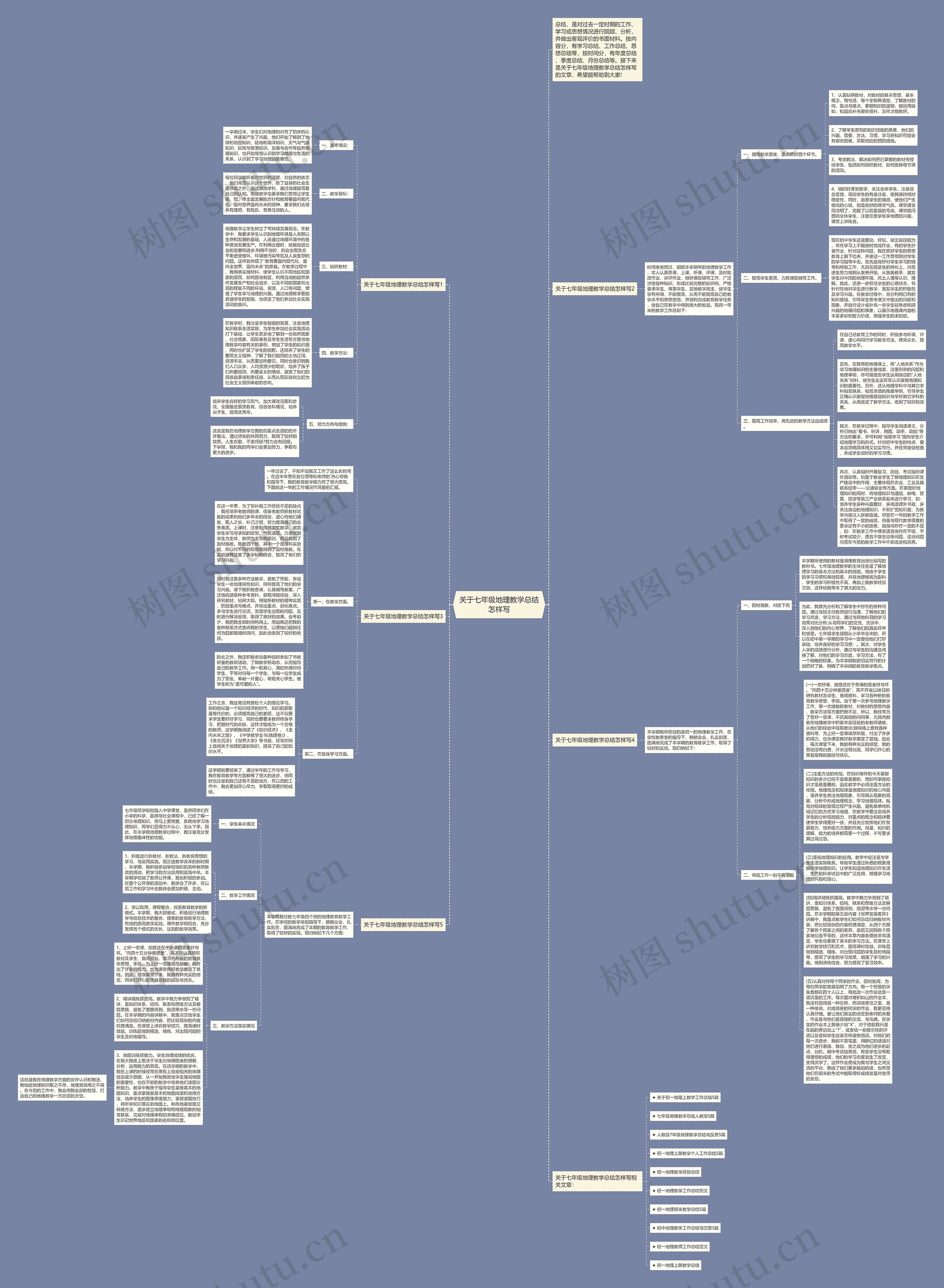关于七年级地理教学总结怎样写思维导图