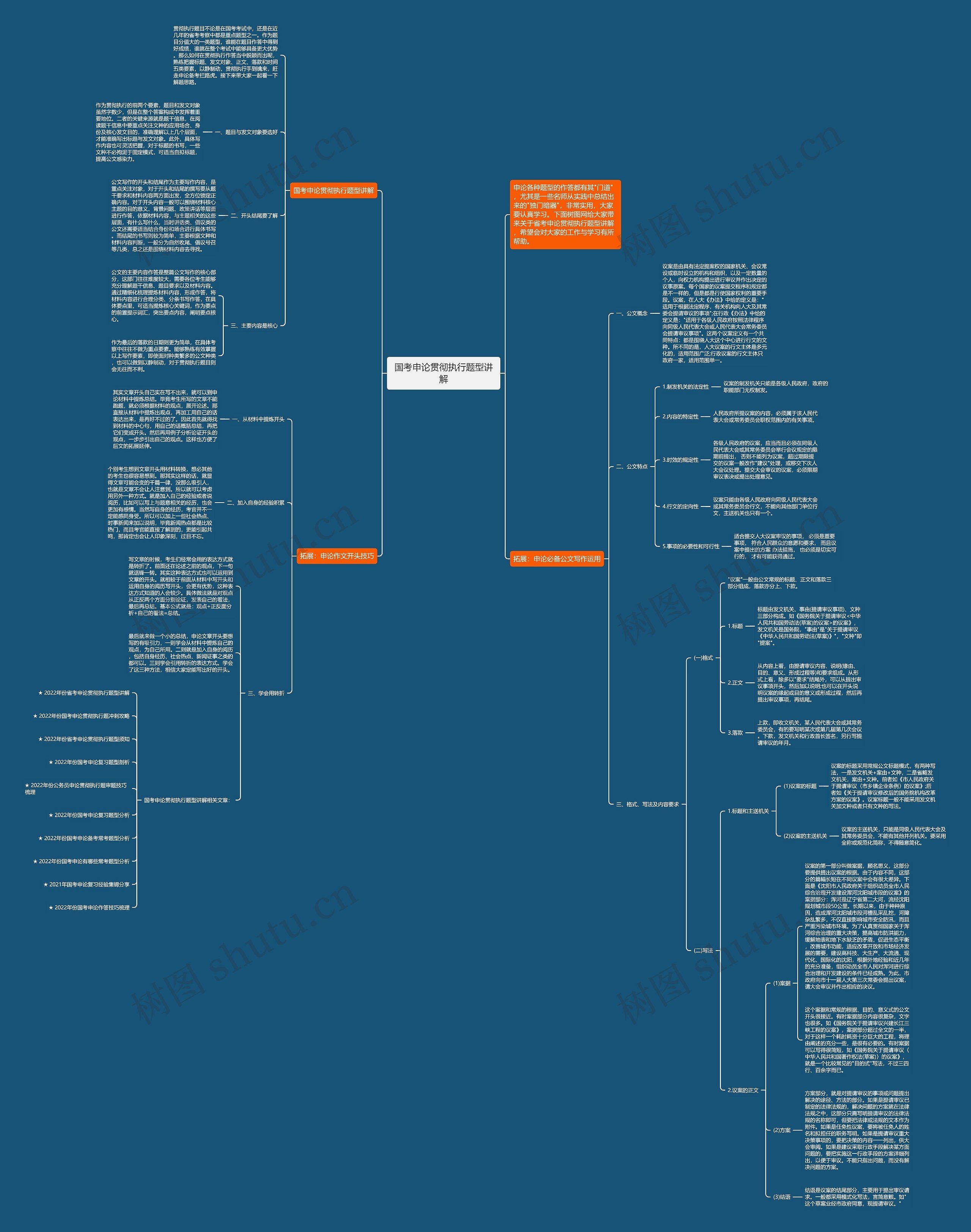 国考申论贯彻执行题型讲解思维导图