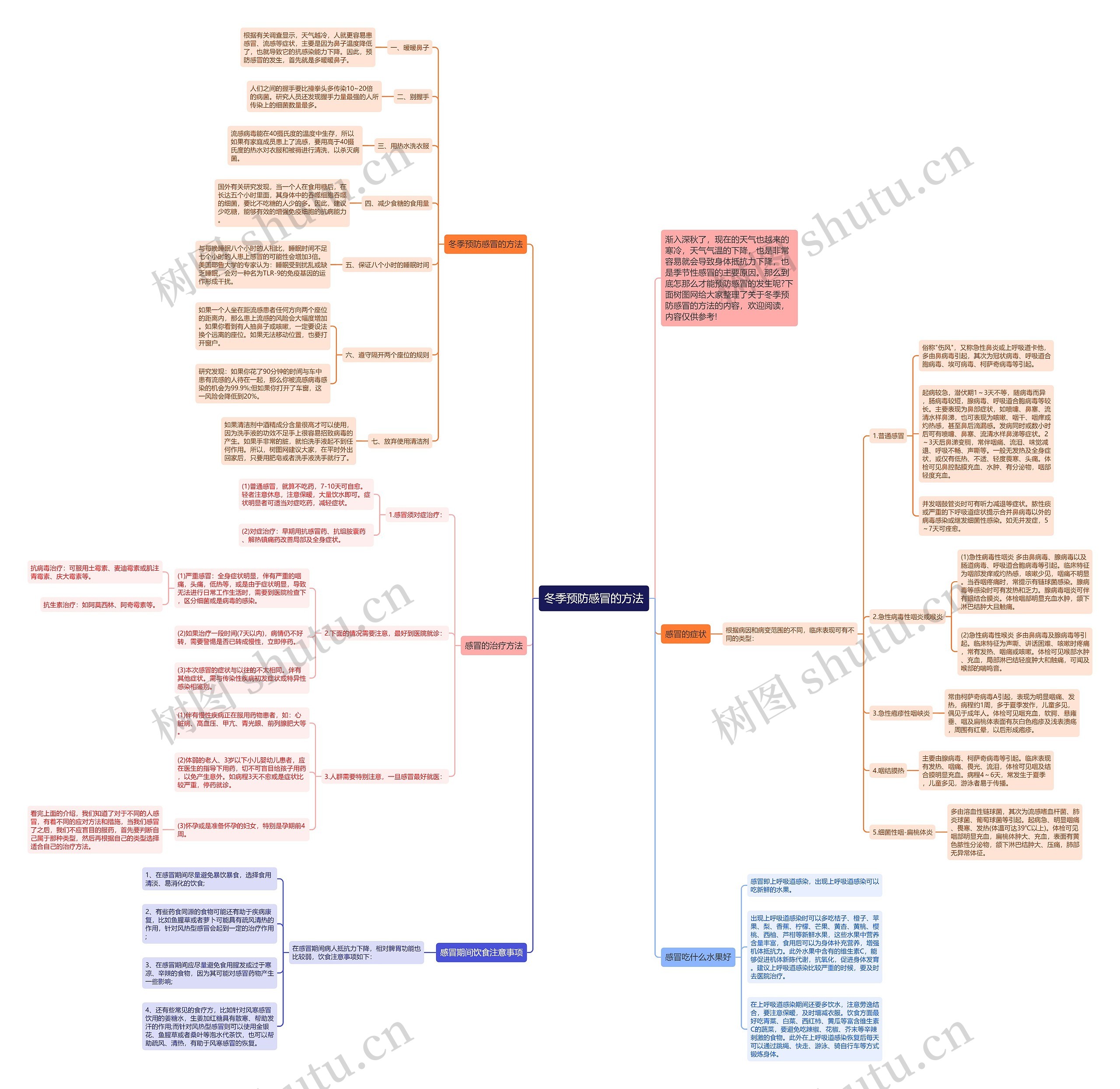 冬季预防感冒的方法思维导图