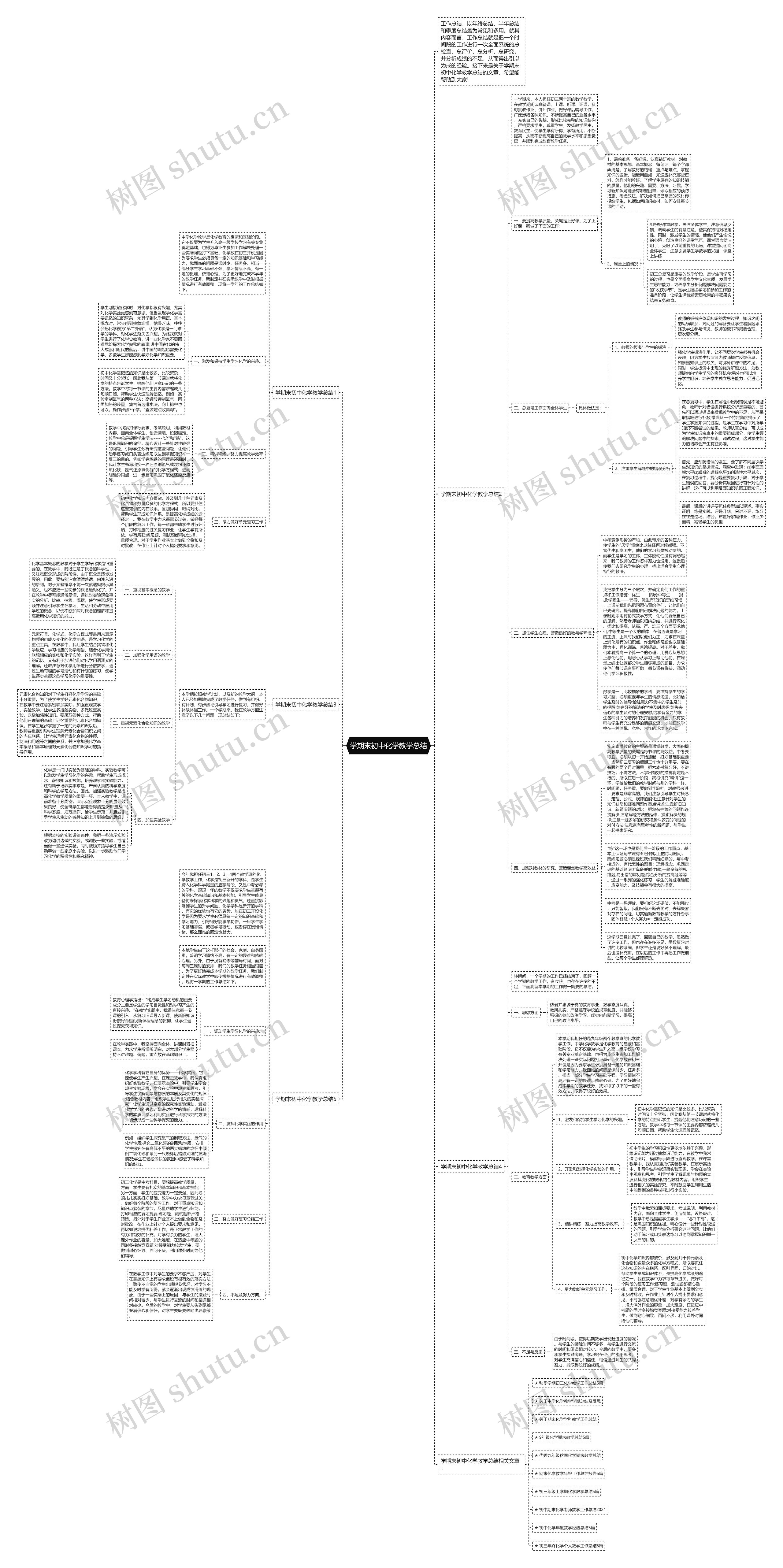 学期末初中化学教学总结思维导图