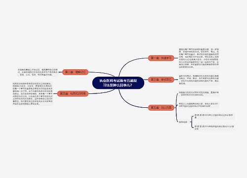 执业医师考试备考五遍复习法是肿么回事儿？