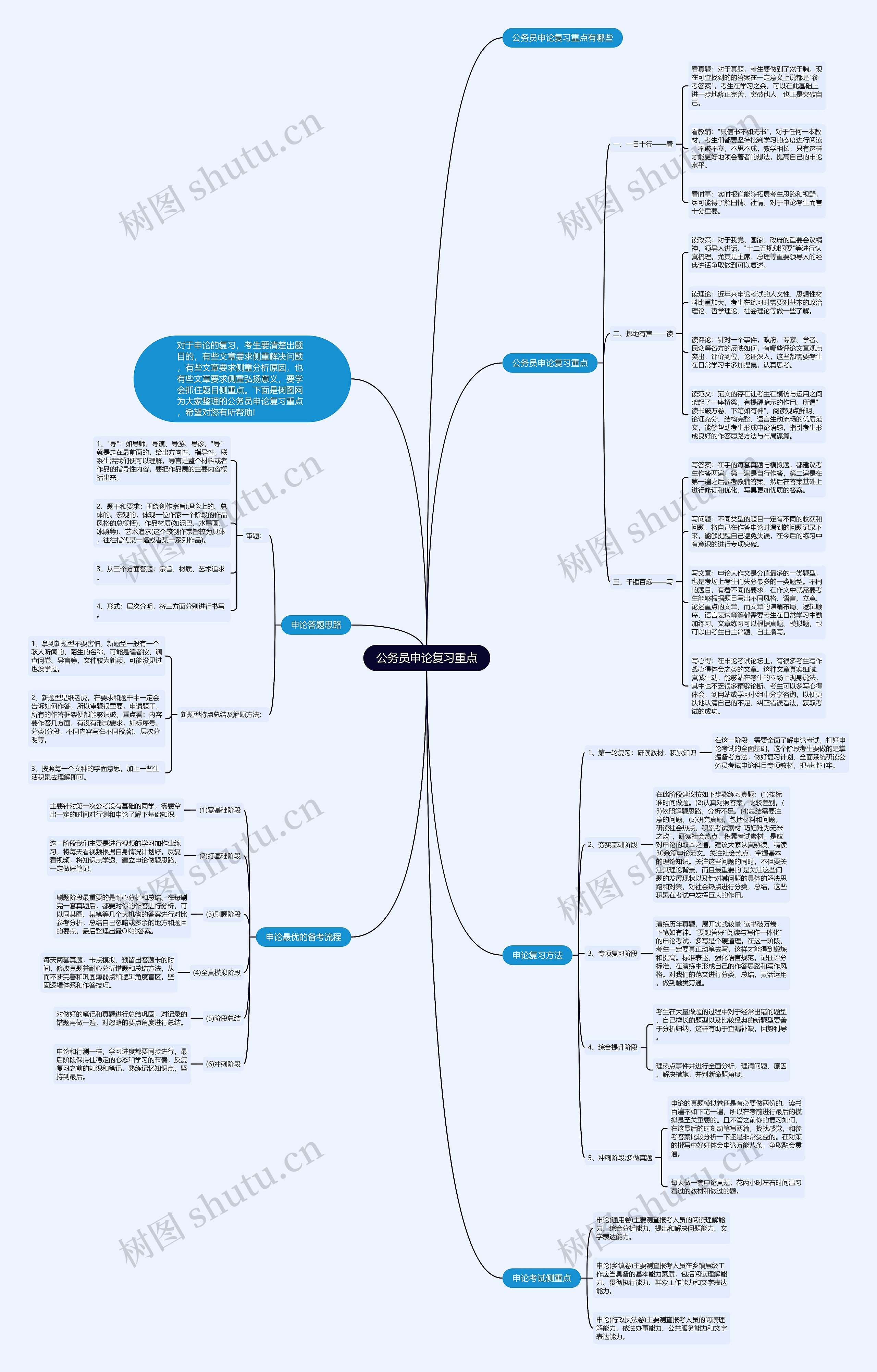 公务员申论复习重点思维导图高清图 公务员申论复习重点思维导图