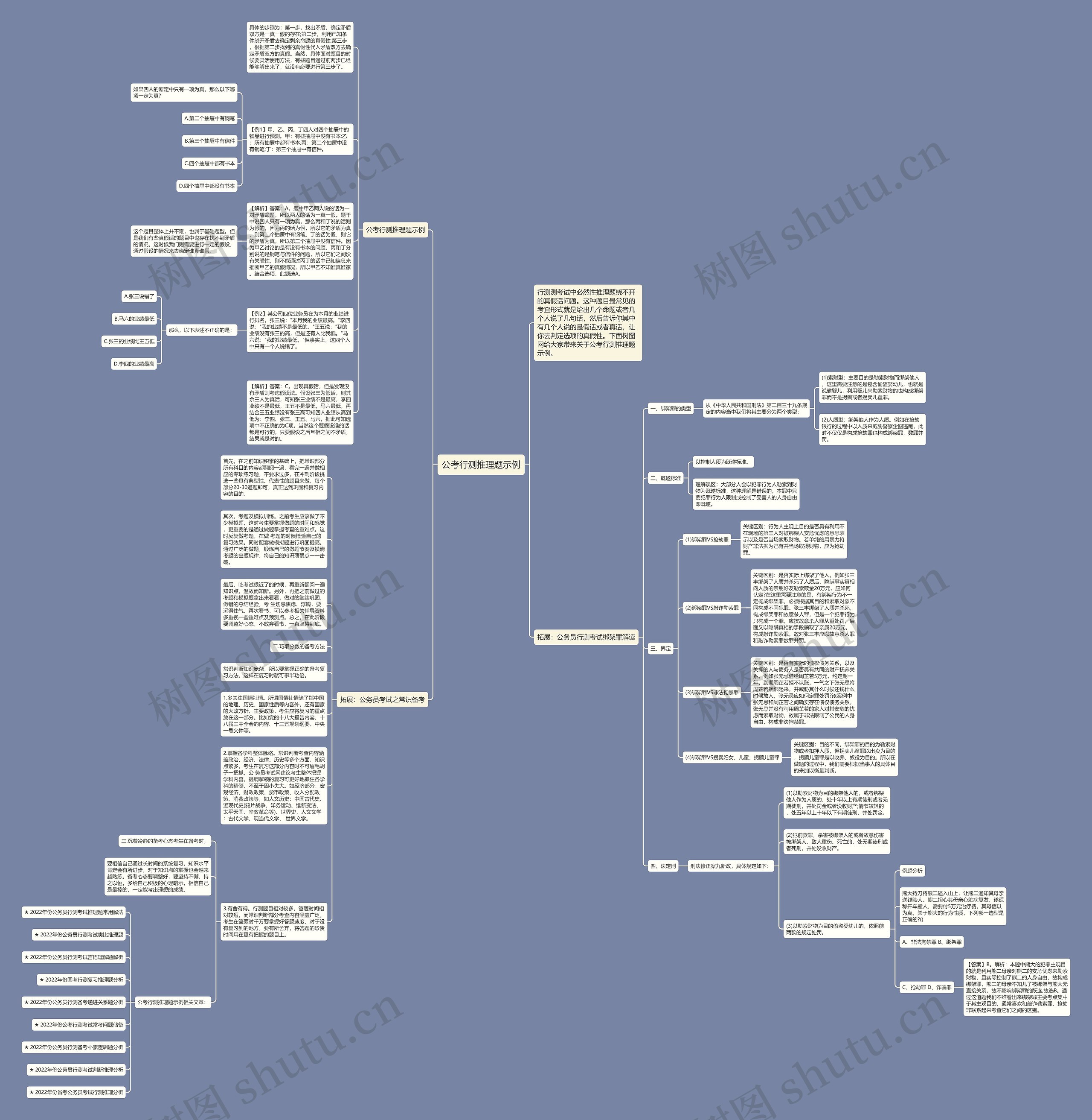公考行测推理题示例思维导图高清图 公考行测推理题示例思维导图