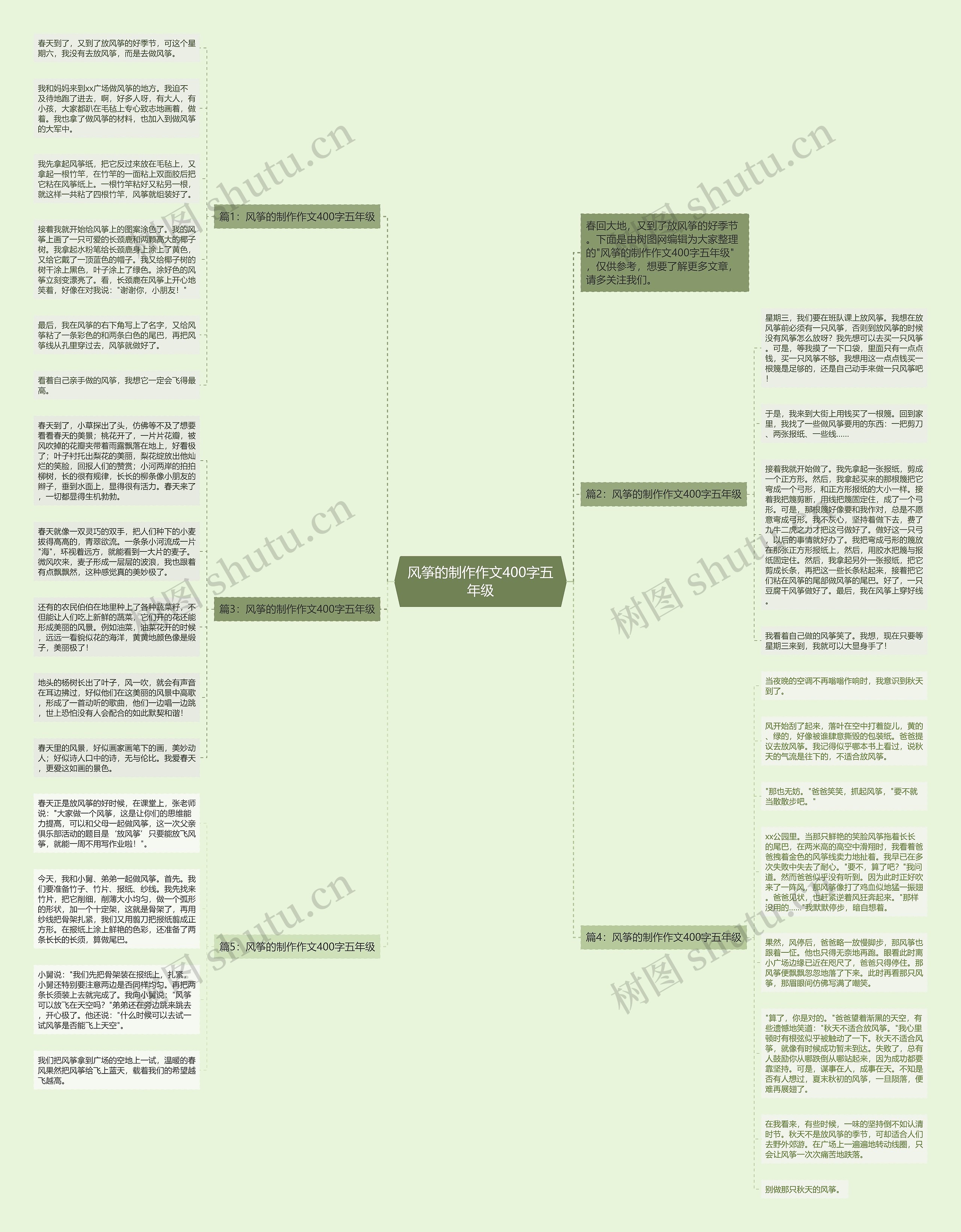 风筝的制作作文400字五年级思维导图