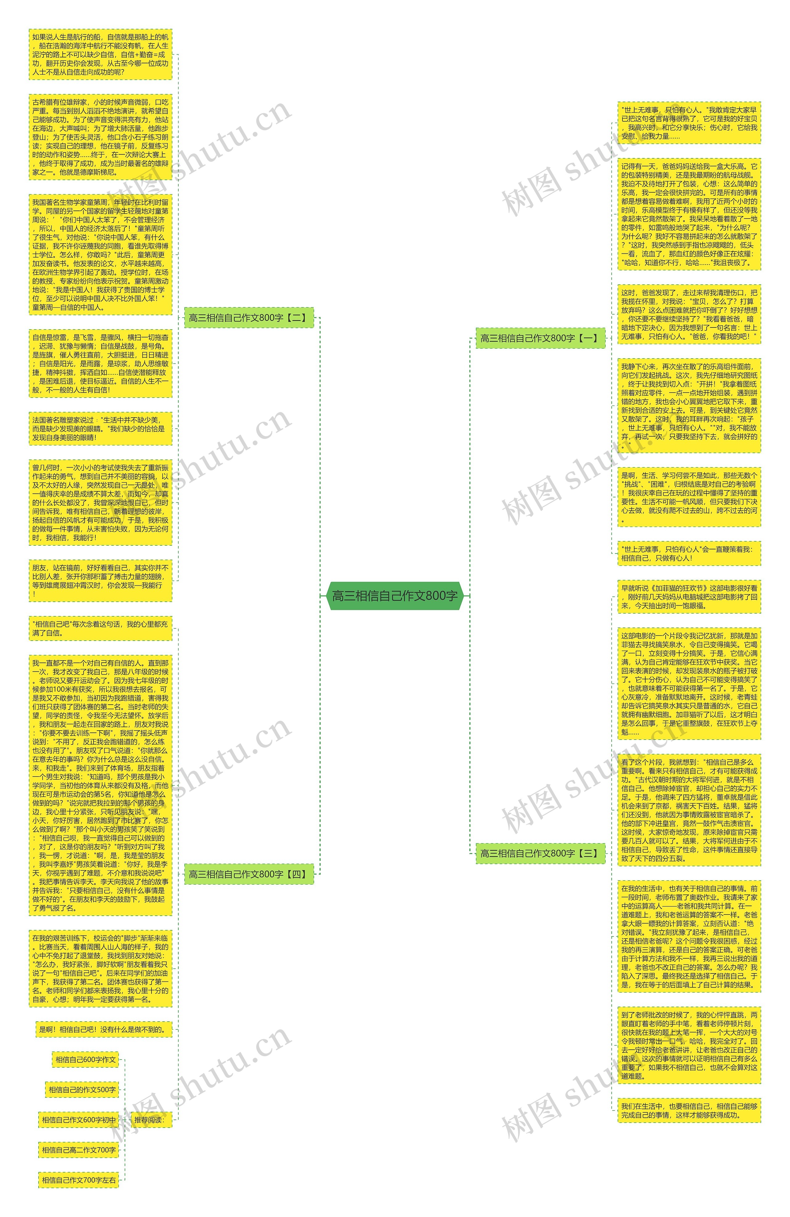高三相信自己作文800字思维导图