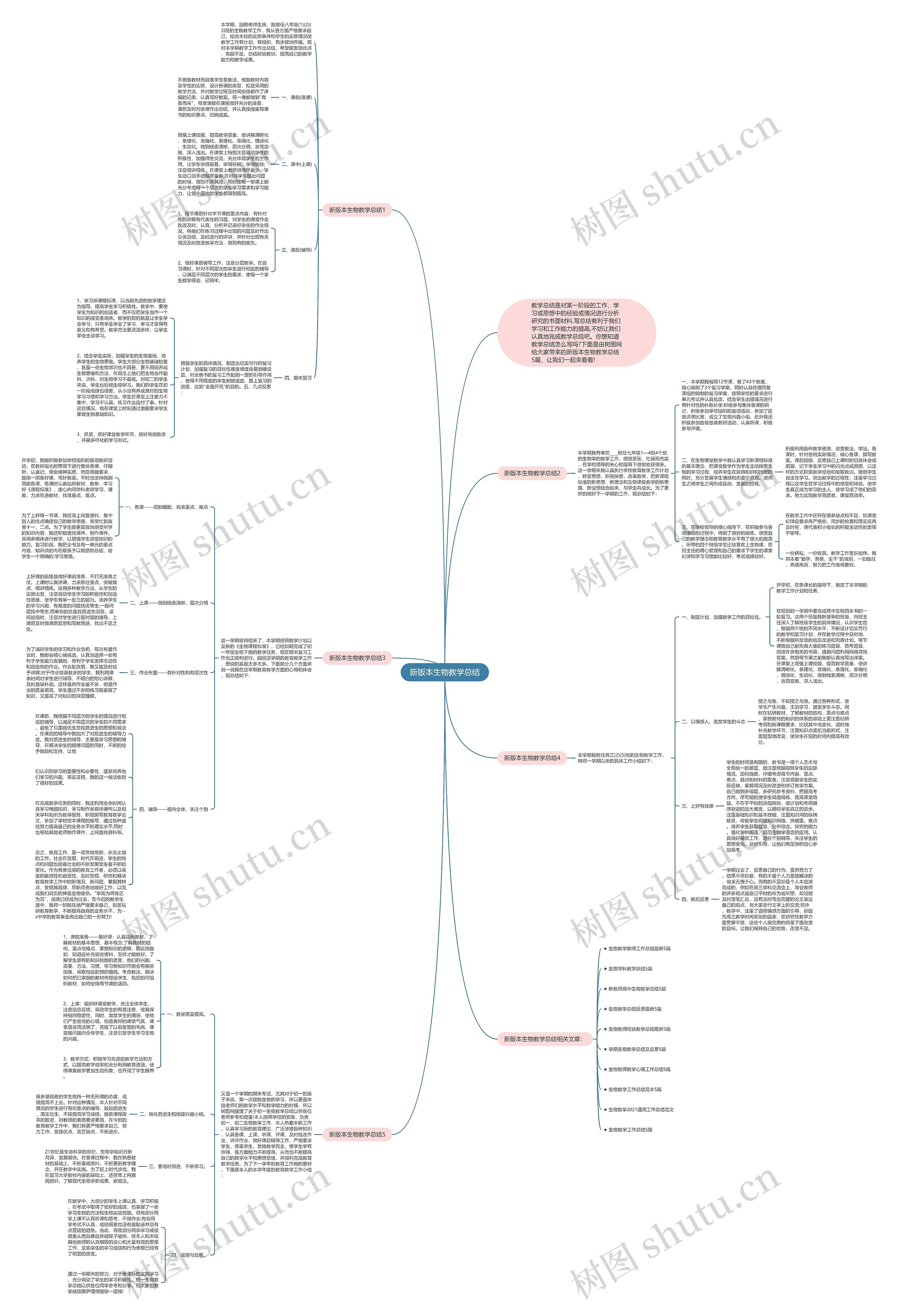 新版本生物教学总结思维导图