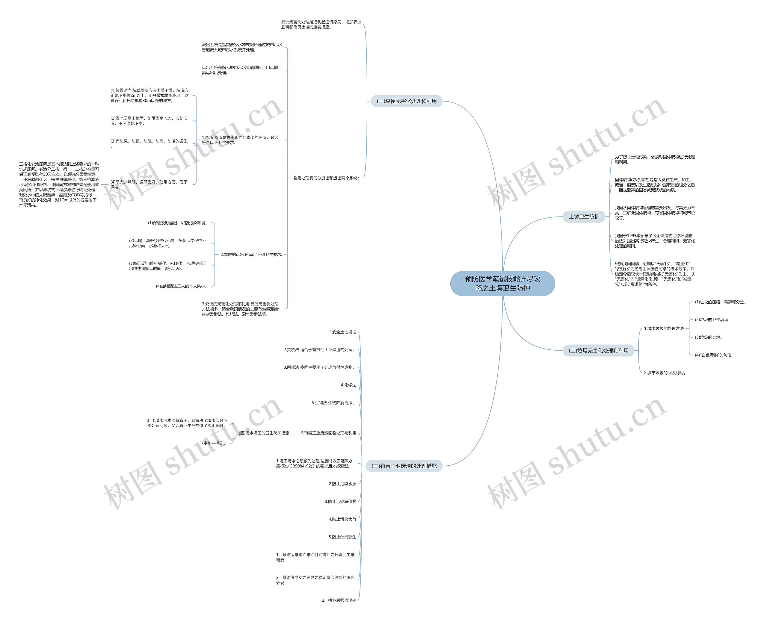 预防医学笔试技能详尽攻略之土壤卫生防护