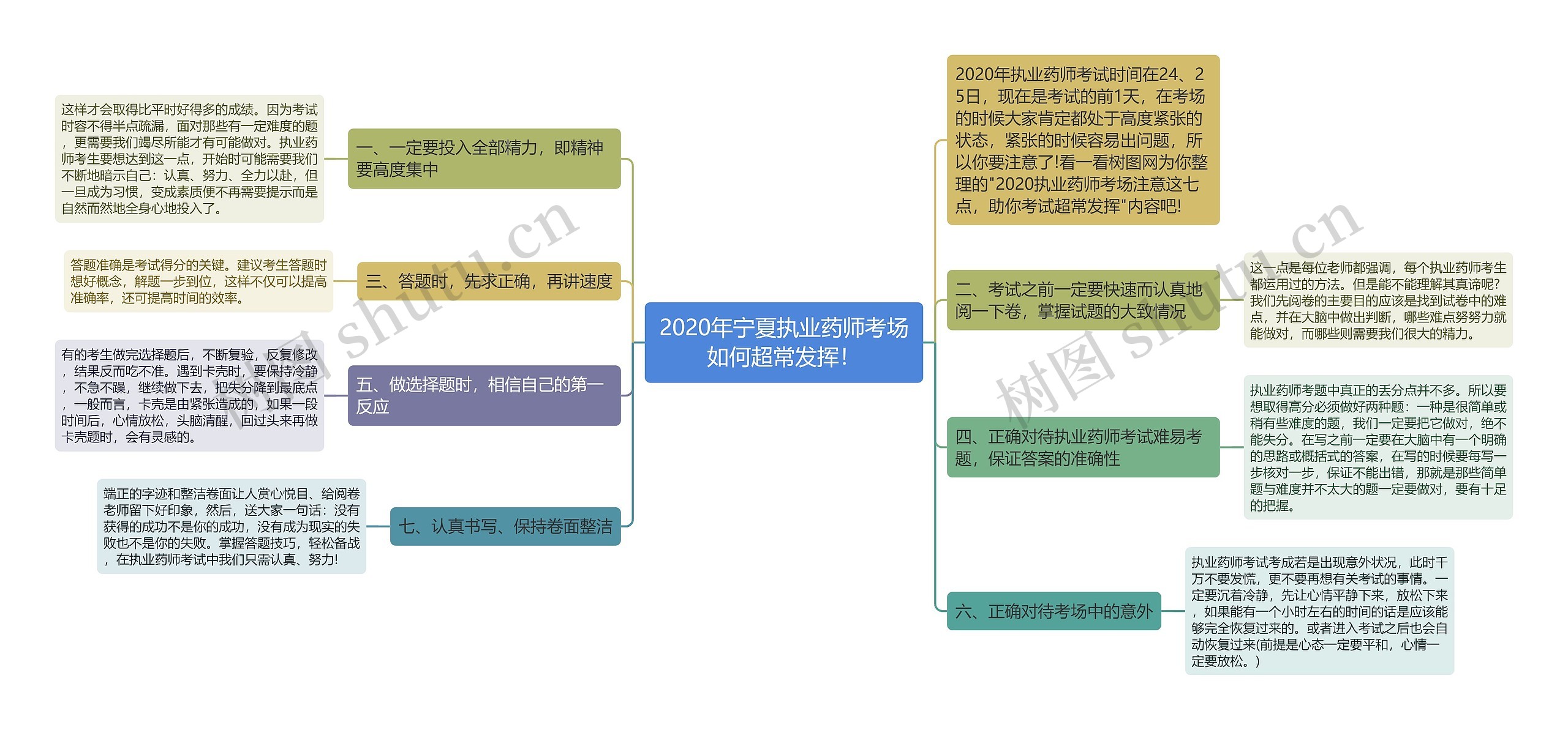 2020年宁夏执业药师考场如何超常发挥！