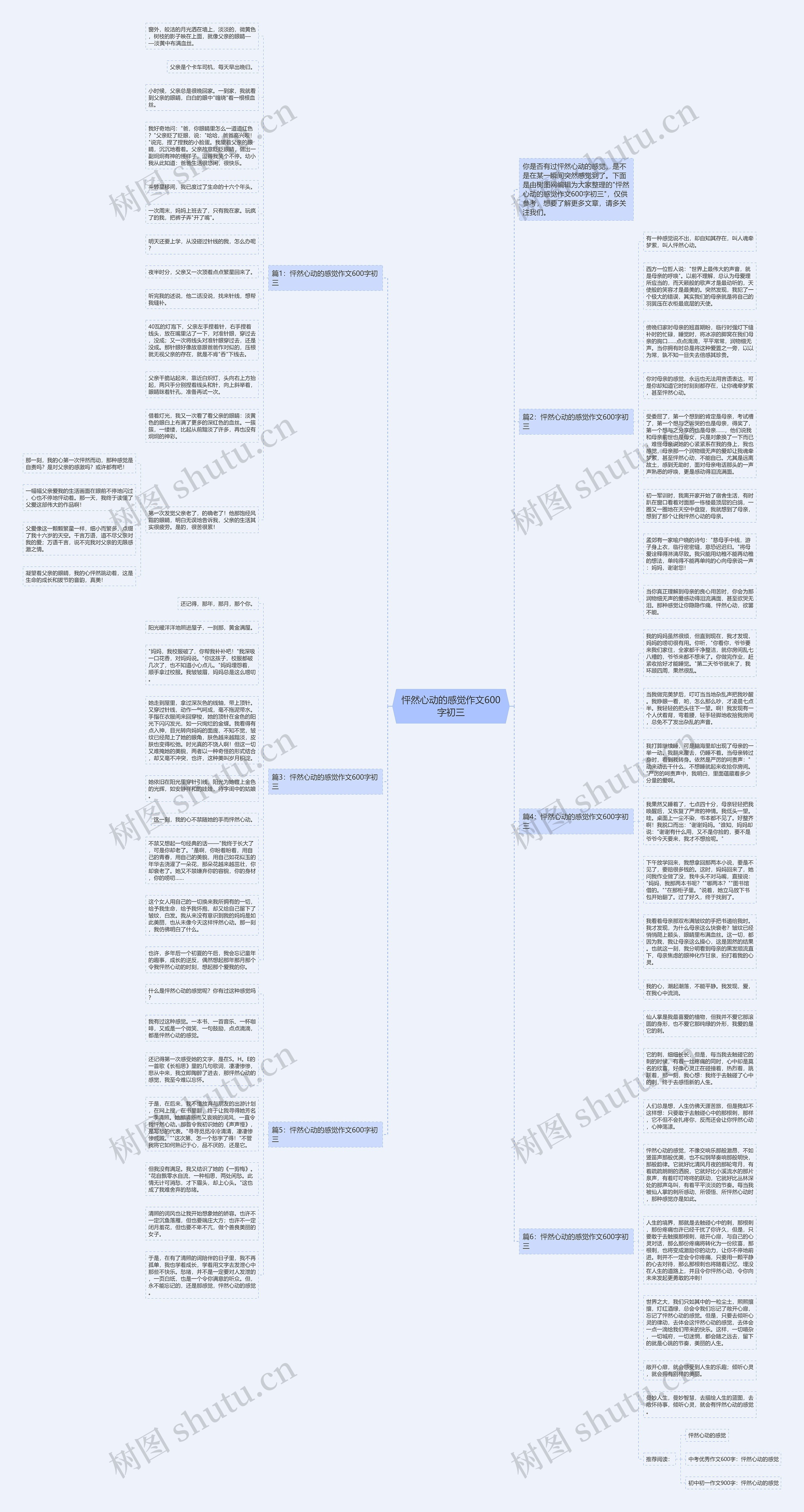 怦然心动的感觉作文600字初三思维导图