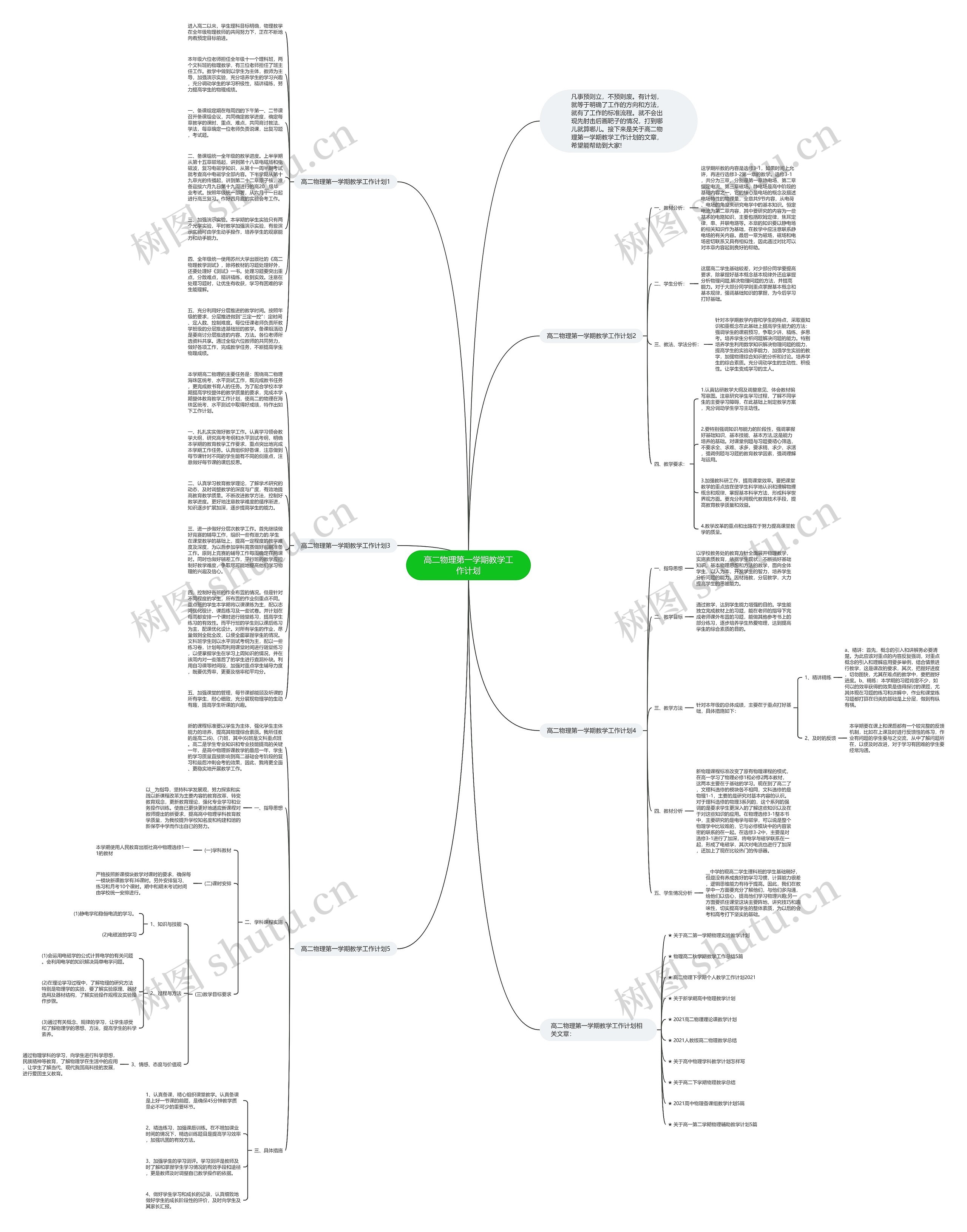 高二物理第一学期教学工作计划