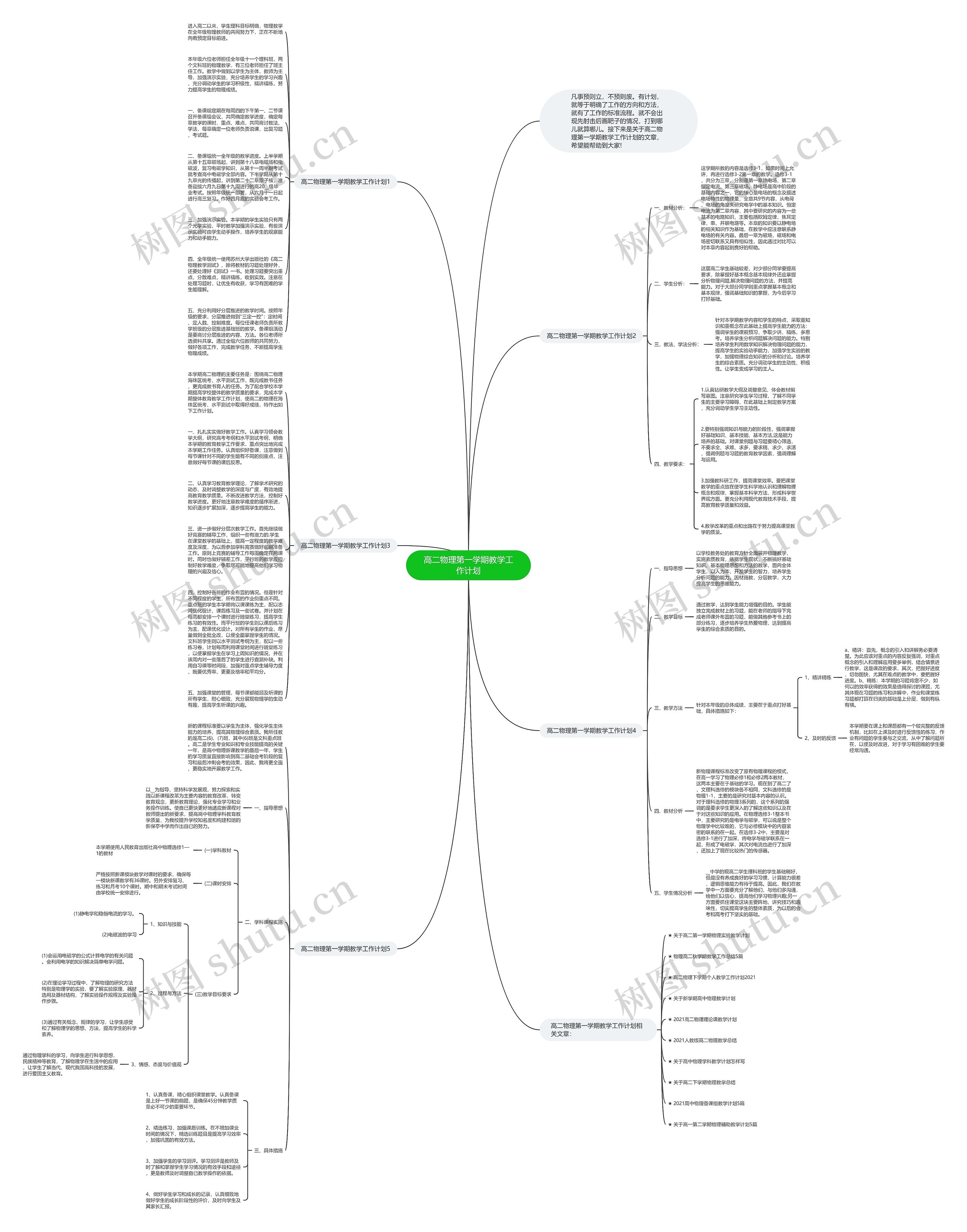 高二物理第一学期教学工作计划