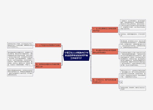 宁夏卫生人才网|备考21年执业药师考试该如何平衡工作和学习？