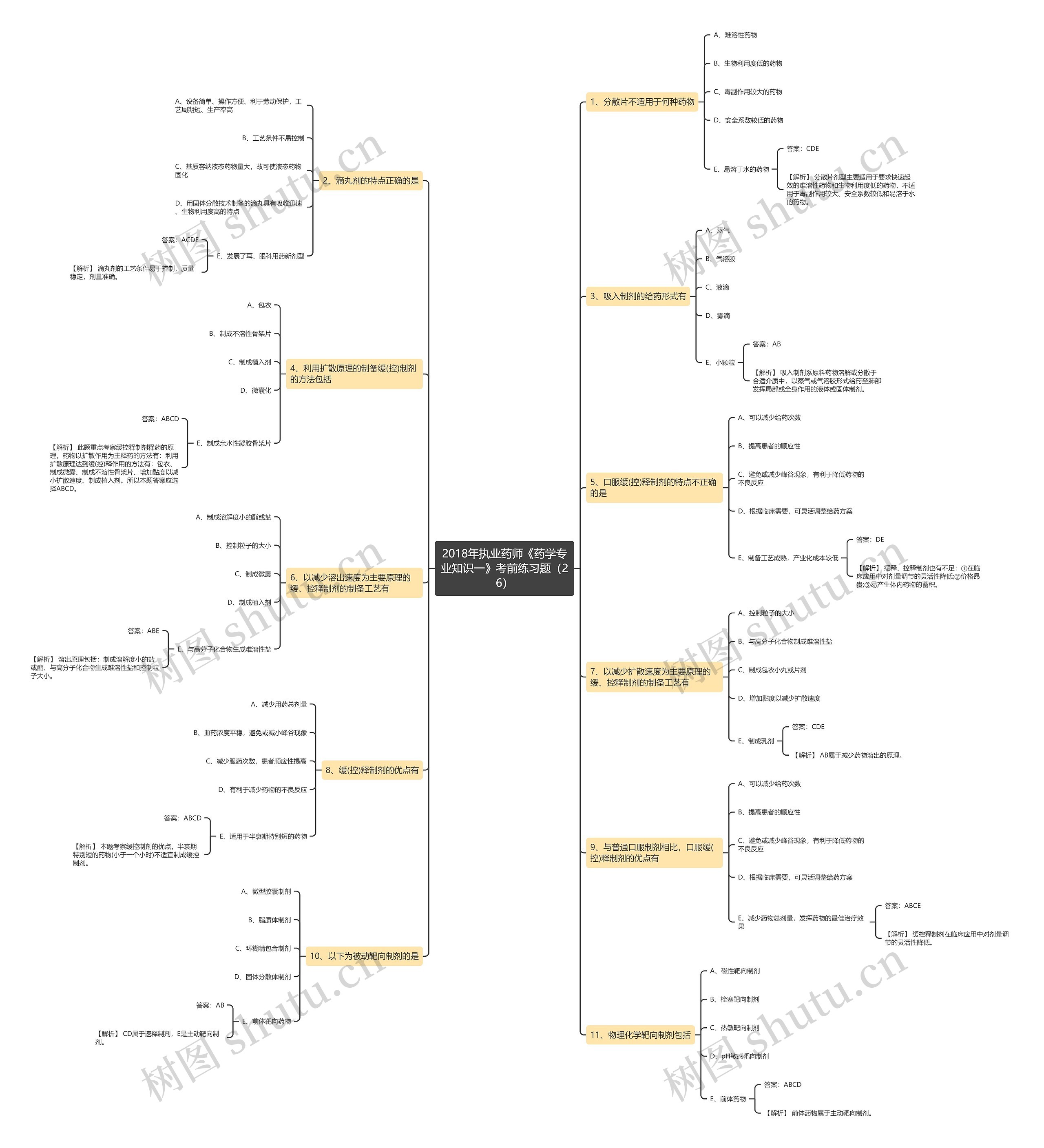 2018年执业药师《药学专业知识一》考前练习题(26) 2018年执业药师《药学专业知识一》考前练习题(26)