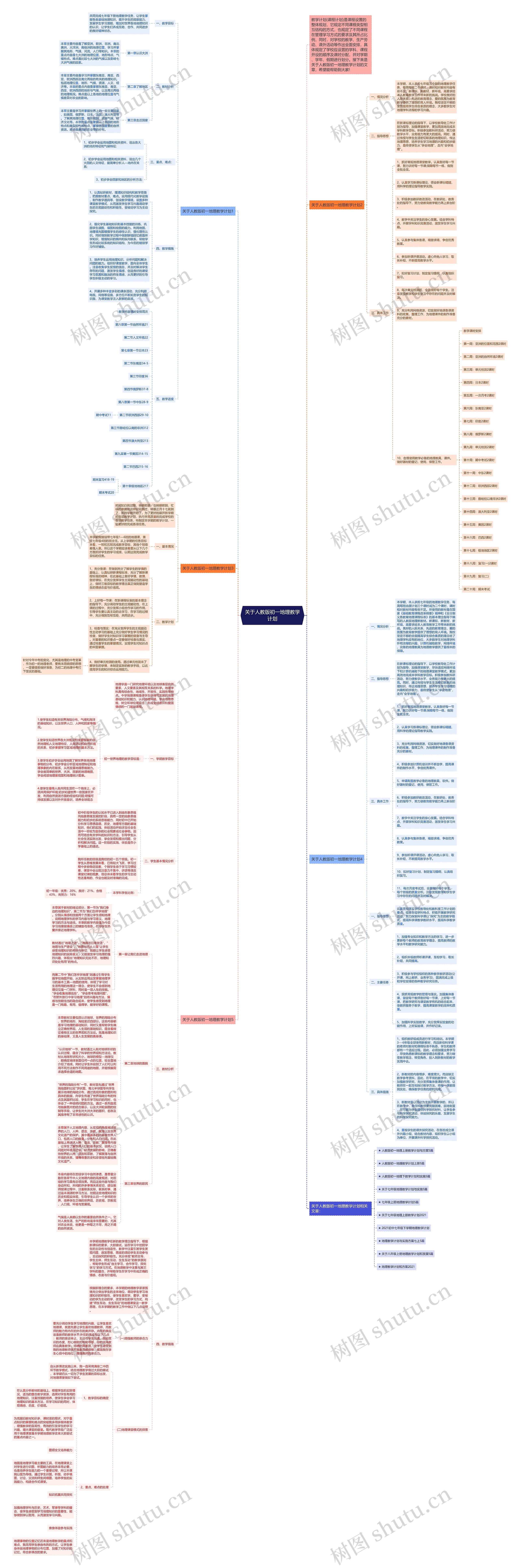 关于人教版初一地理教学计划思维导图