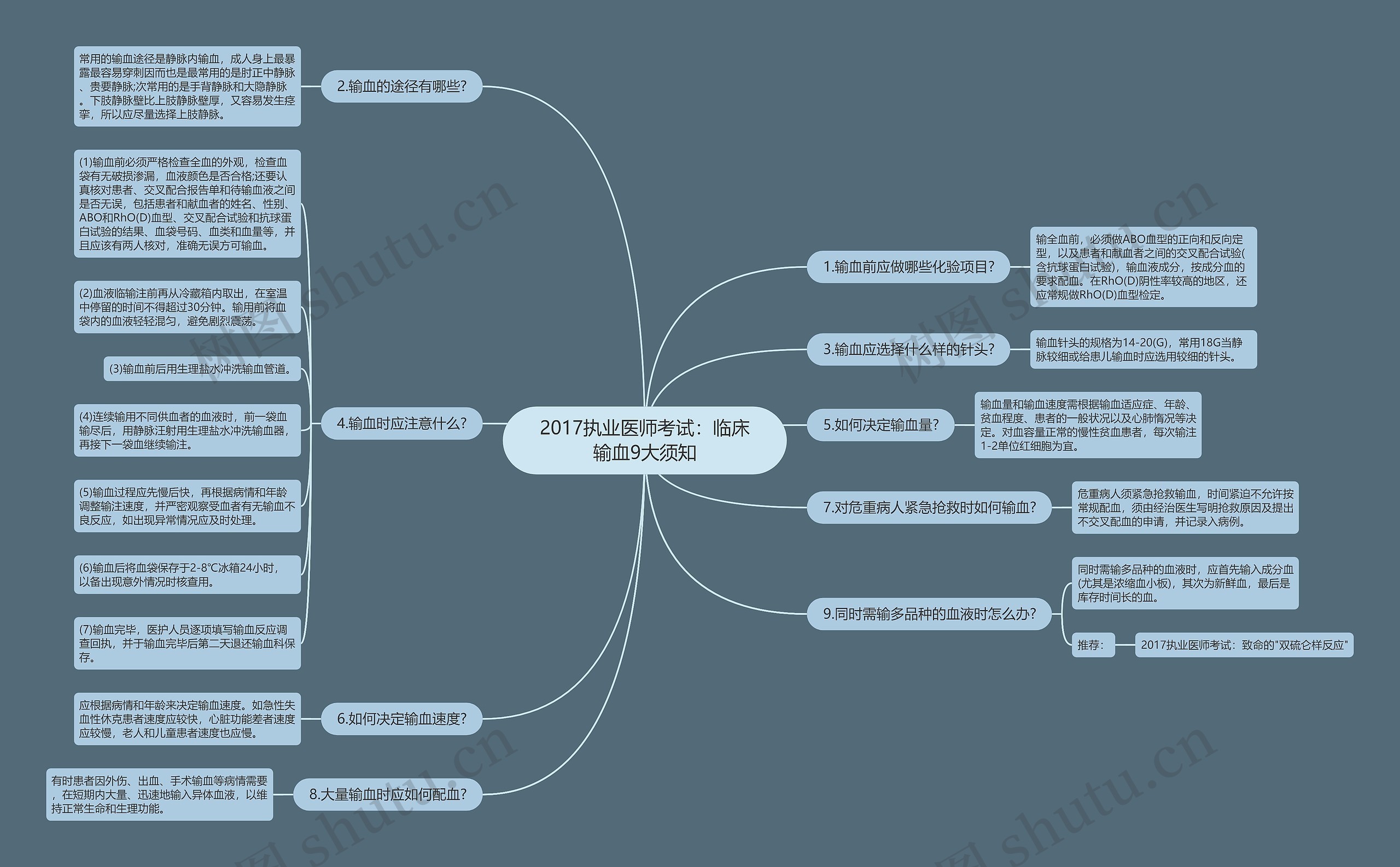 2017执业医师考试：临床输血9大须知思维导图