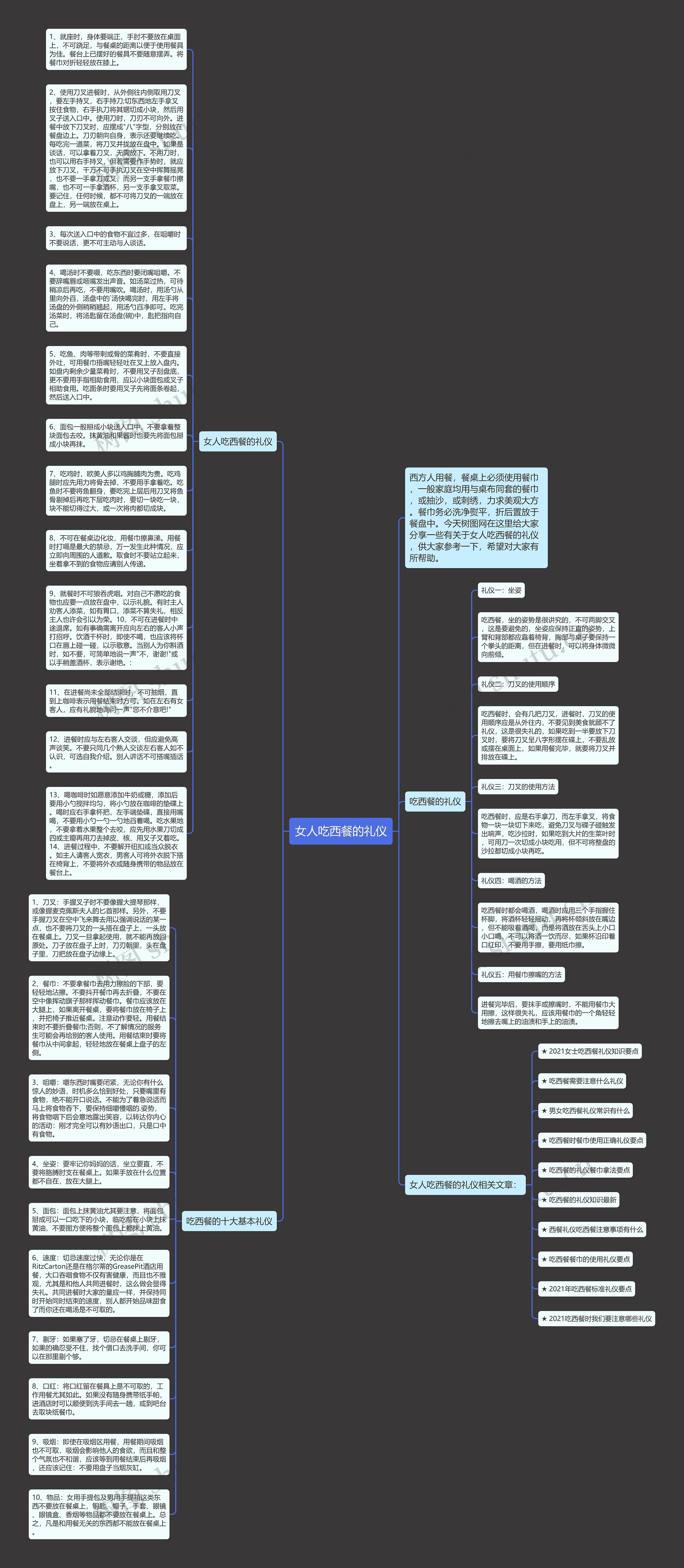 女人吃西餐的礼仪思维导图