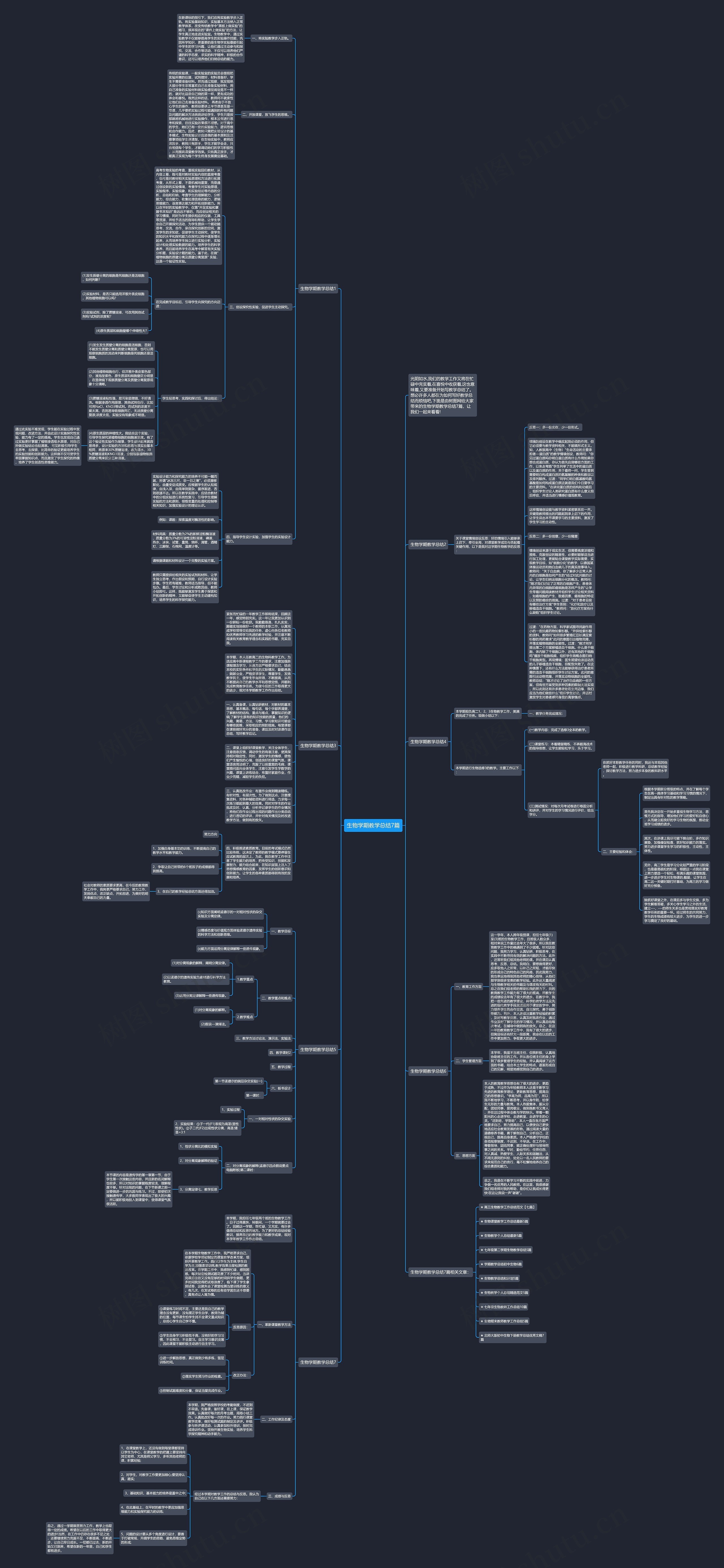 生物学期教学总结7篇思维导图高清图 生物学期教学总结7篇思维导图