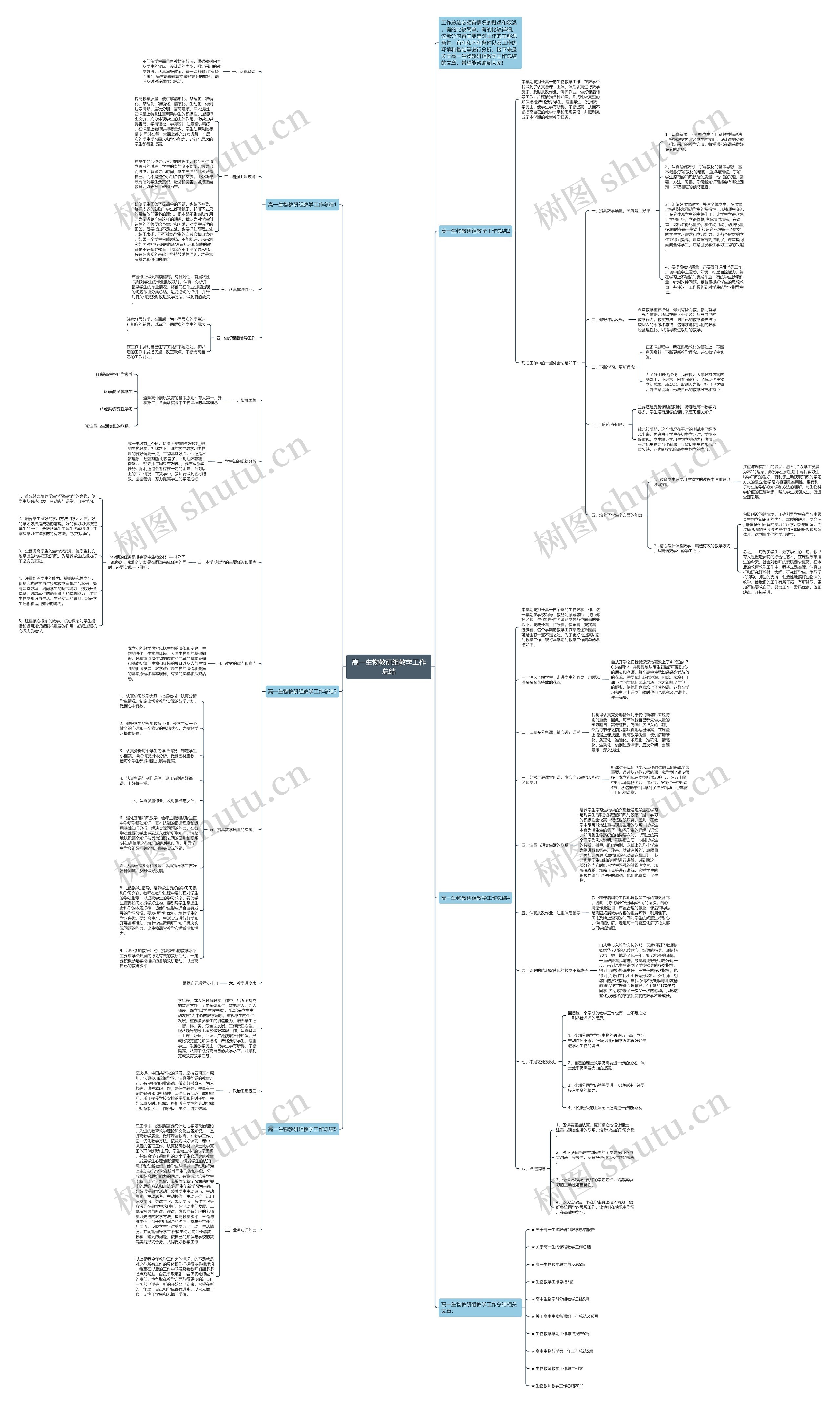 高一生物教研组教学工作总结思维导图