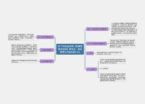 2015年执业药师《药事管理与法规》常考点：药品管理工作相关部门(2)