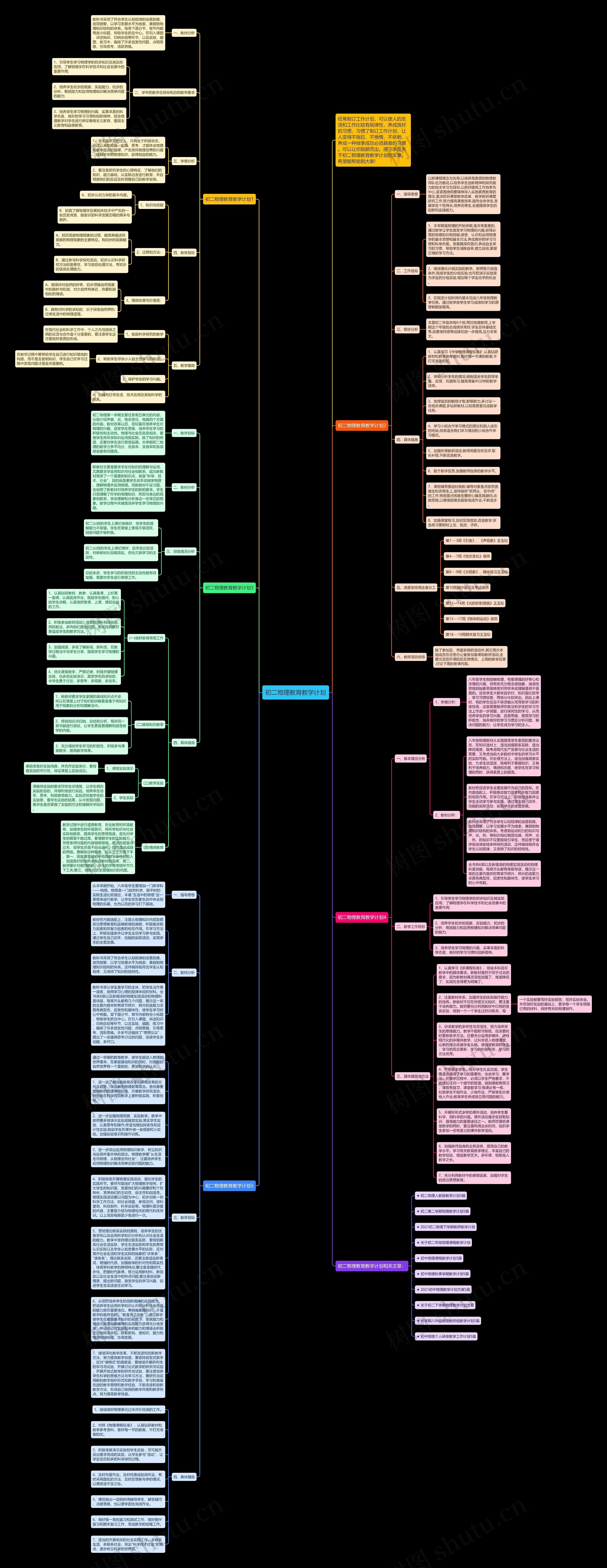 初二物理教育教学计划思维导图高清图 初二物理教育教学计划思维导图