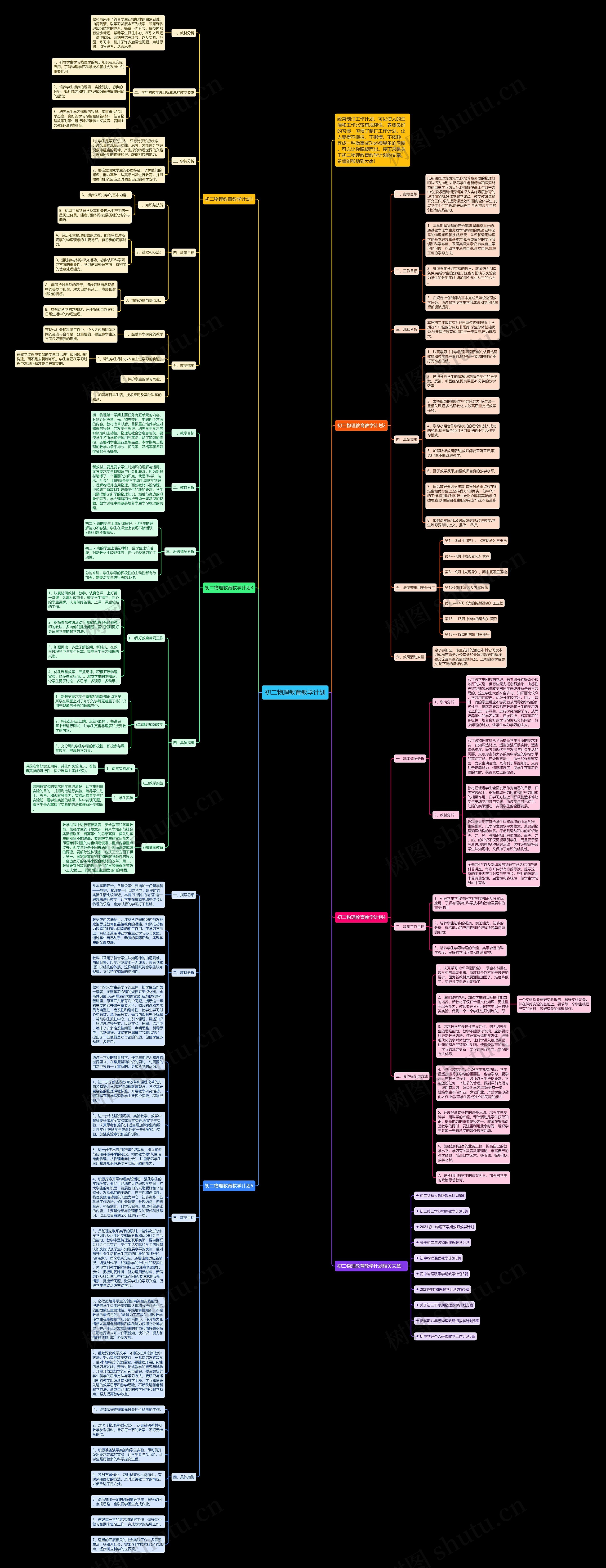 初二物理教育教学计划思维导图