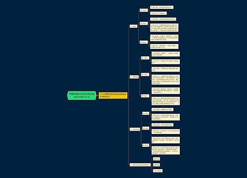 西医类医师资格实践技能考试内容与方式