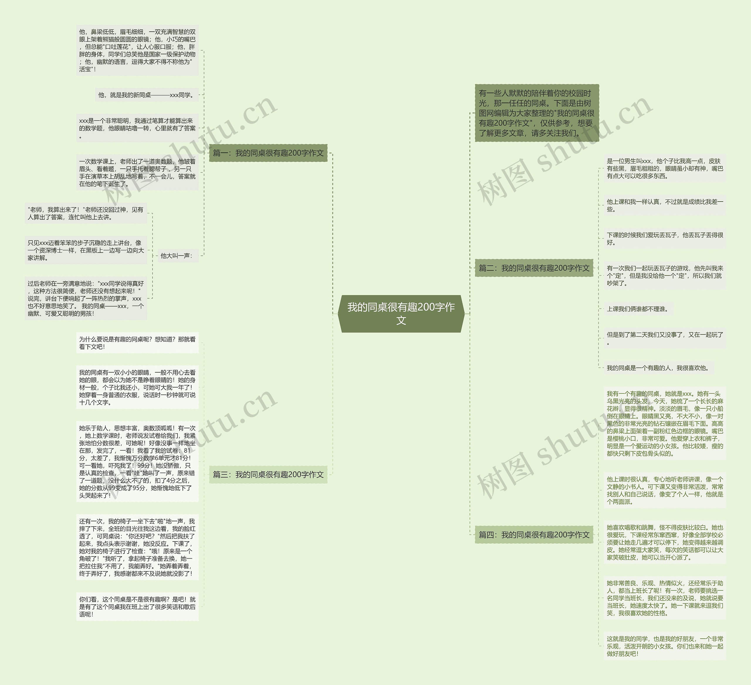 我的同桌很有趣200字作文思维导图高清图 我的同桌很有趣200字作文思维导图