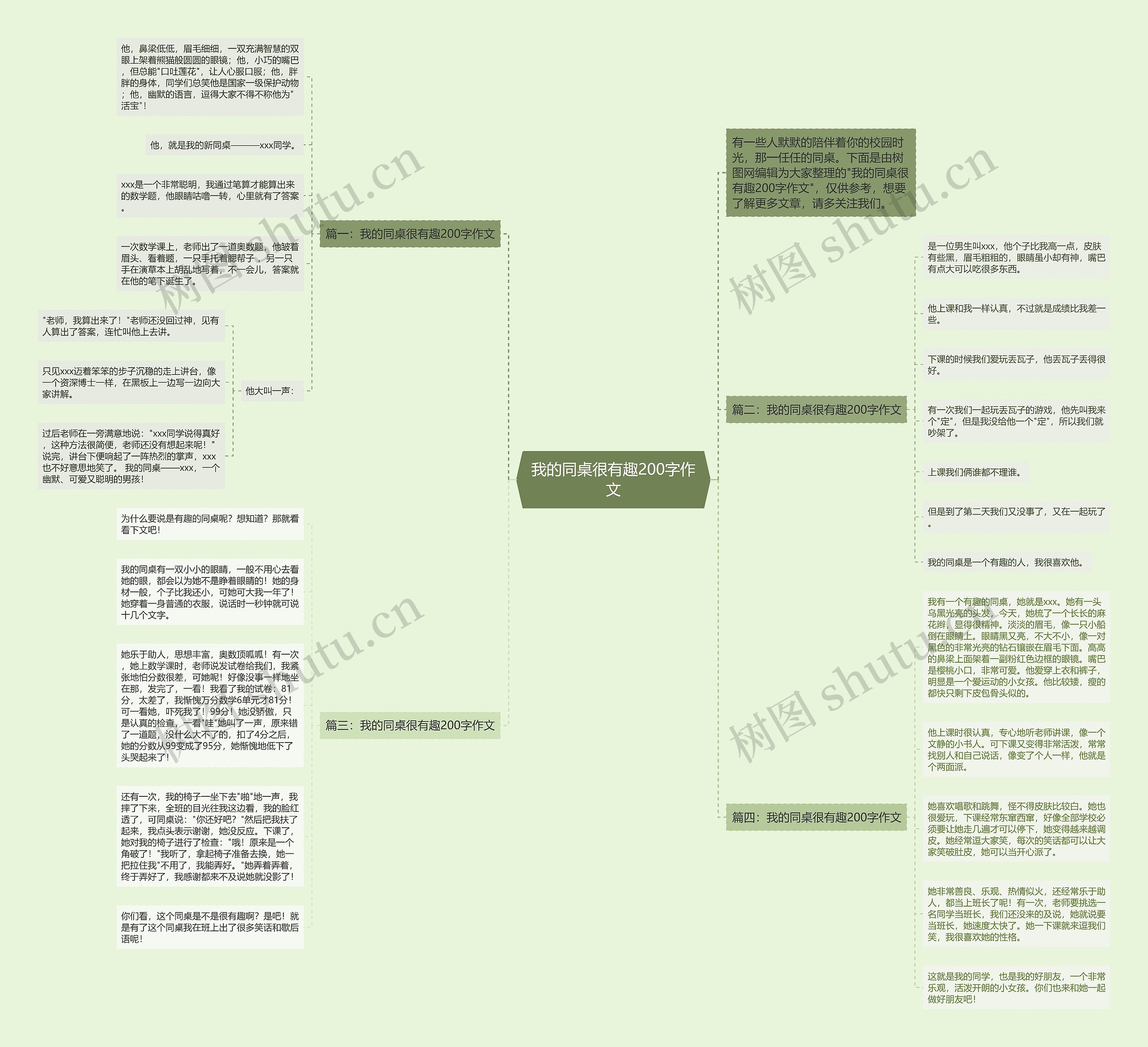 我的同桌很有趣200字作文思维导图