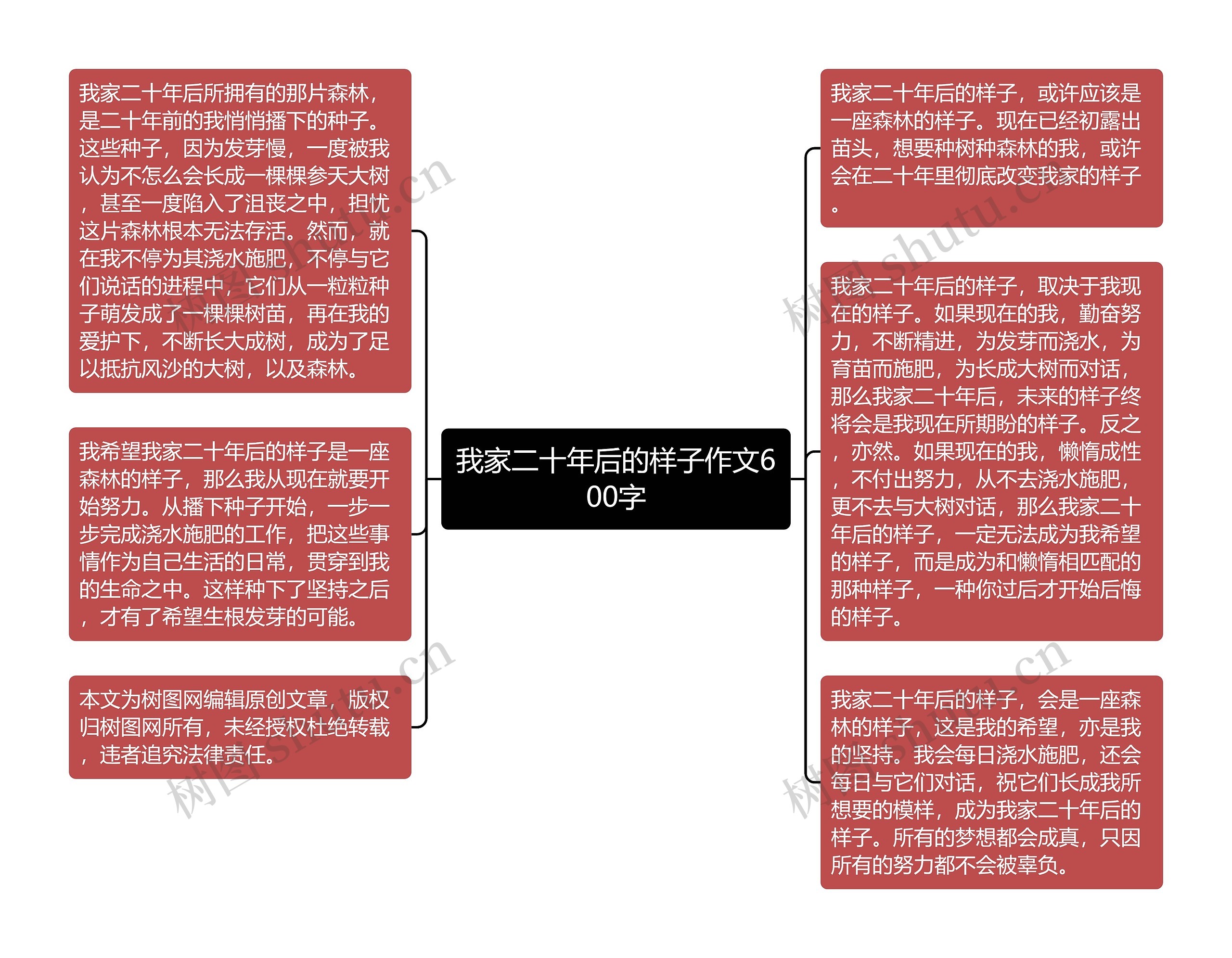 我家二十年后的样子作文600字