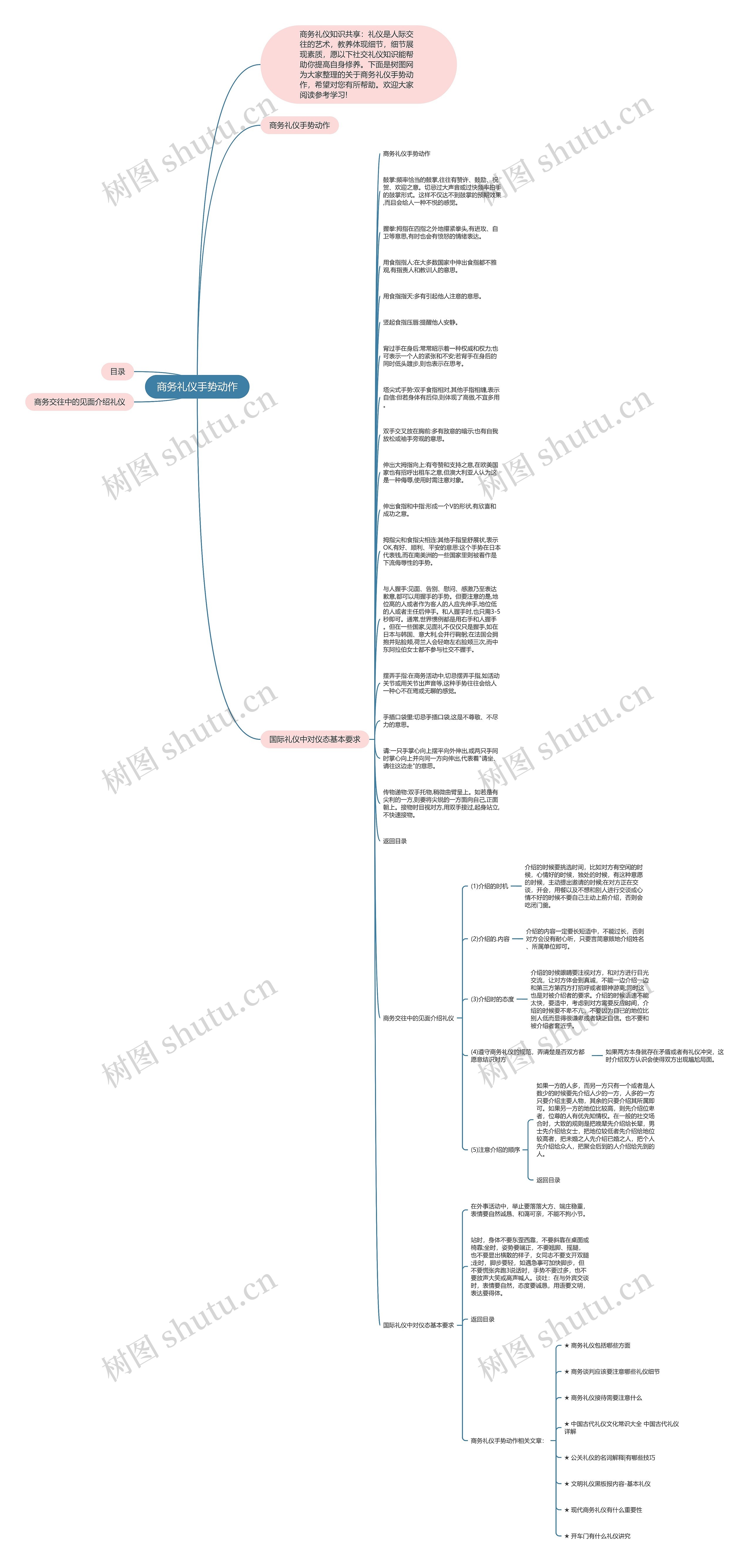 商务礼仪手势动作思维导图高清图 商务礼仪手势动作思维导图
